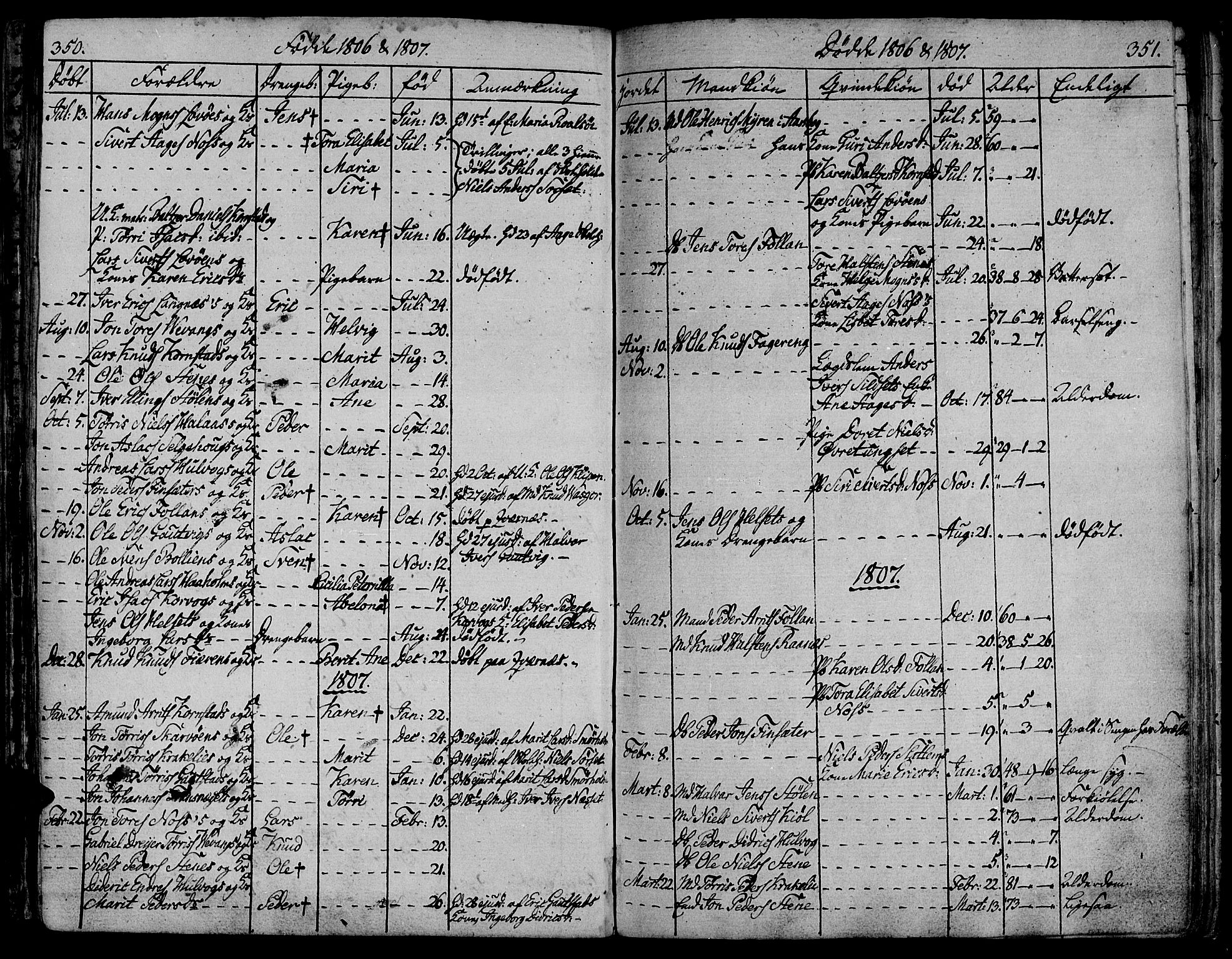 Ministerialprotokoller, klokkerbøker og fødselsregistre - Møre og Romsdal, AV/SAT-A-1454/570/L0830: Parish register (official) no. 570A04, 1789-1819, p. 350-351