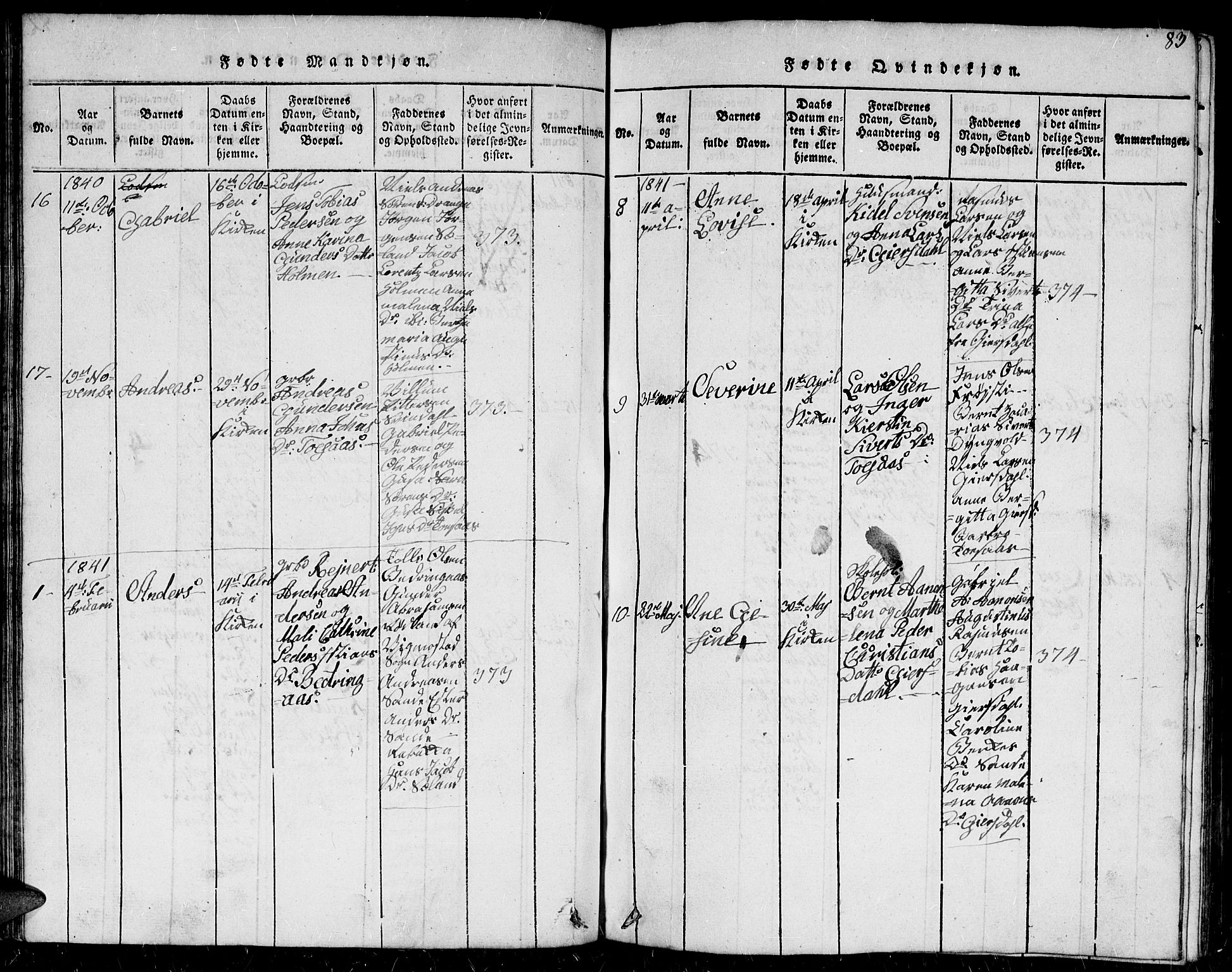 Herad sokneprestkontor, AV/SAK-1111-0018/F/Fb/Fba/L0001: Parish register (copy) no. B 1, 1815-1852, p. 83