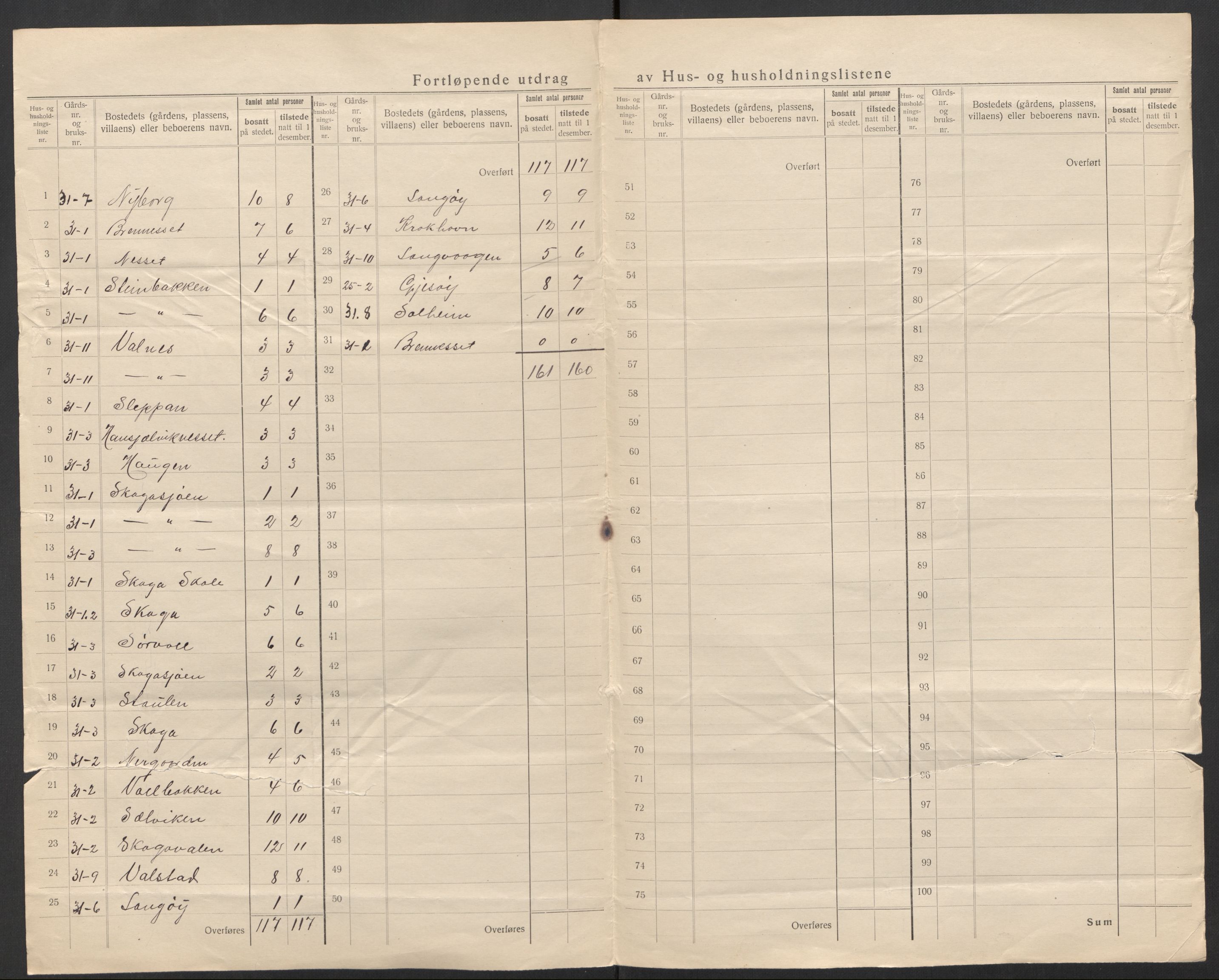 SAT, 1920 census for Nordvik, 1920, p. 16