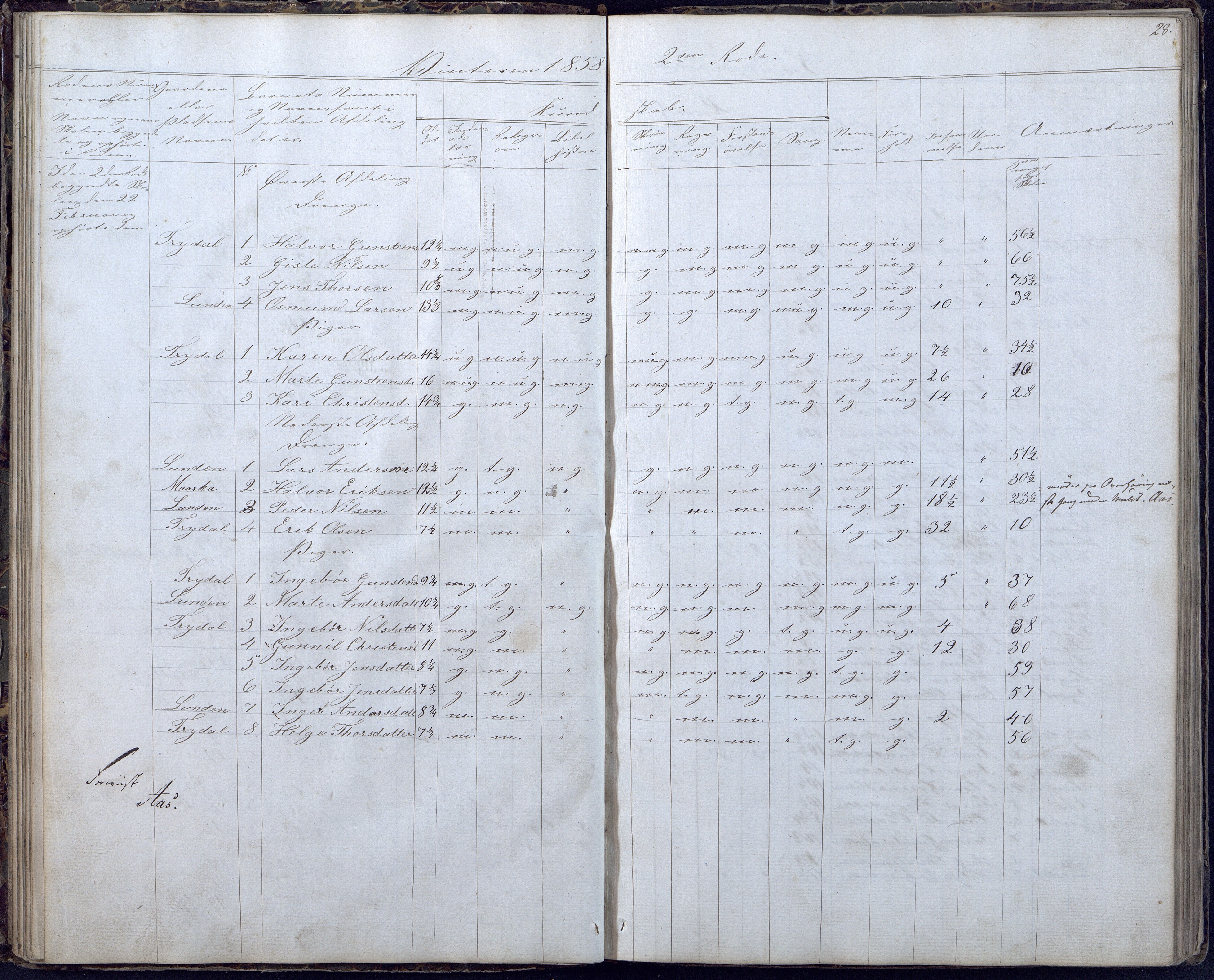 Gjerstad Kommune, Gjerstad Skole, AAKS/KA0911-550a/F02/L0004: Skolejournal/protokoll 6.skoledistrikt, 1854-1869, p. 28