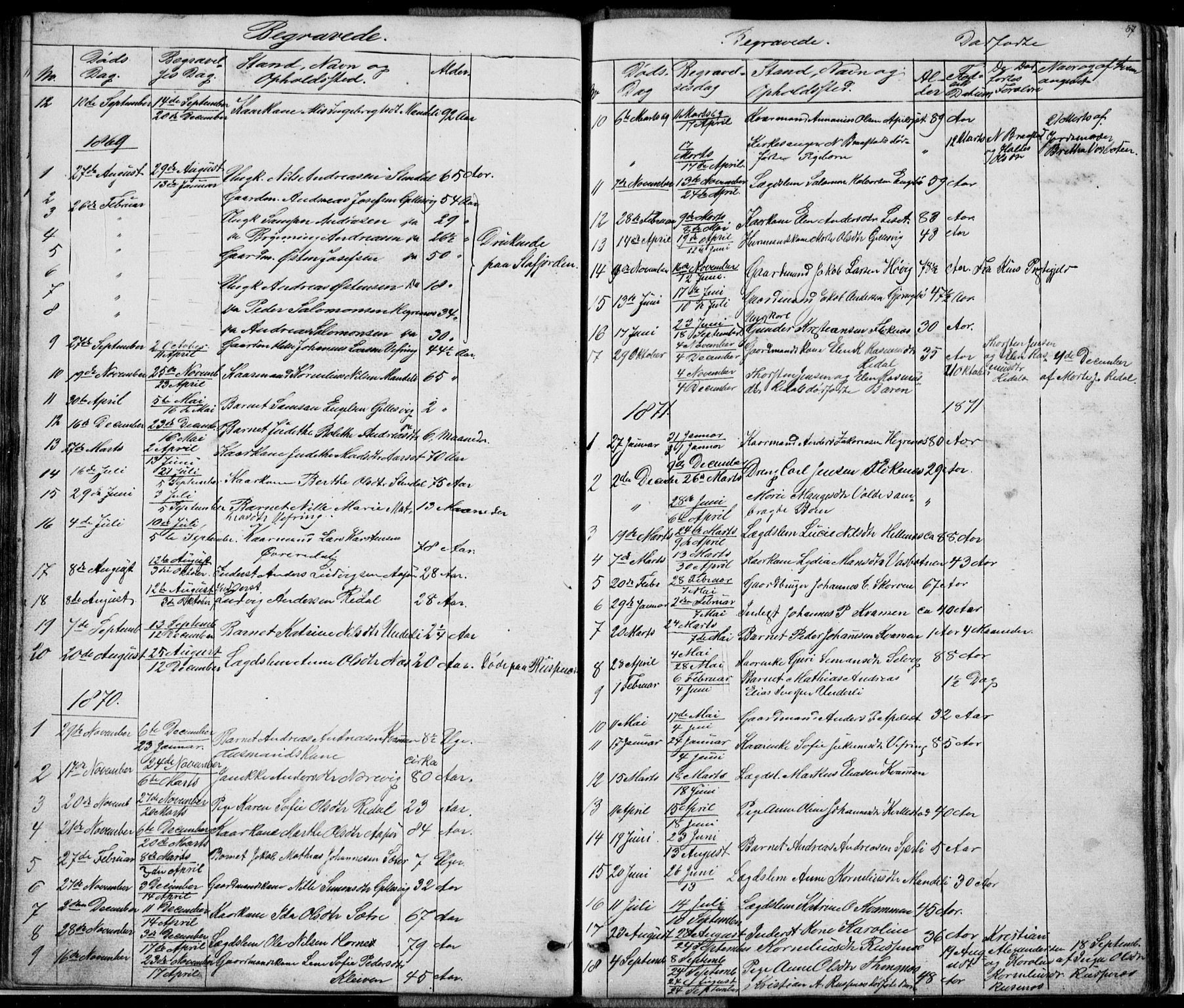Førde sokneprestembete, SAB/A-79901/H/Hab: Parish register (copy) no. E 0, 1853-1880, p. 67