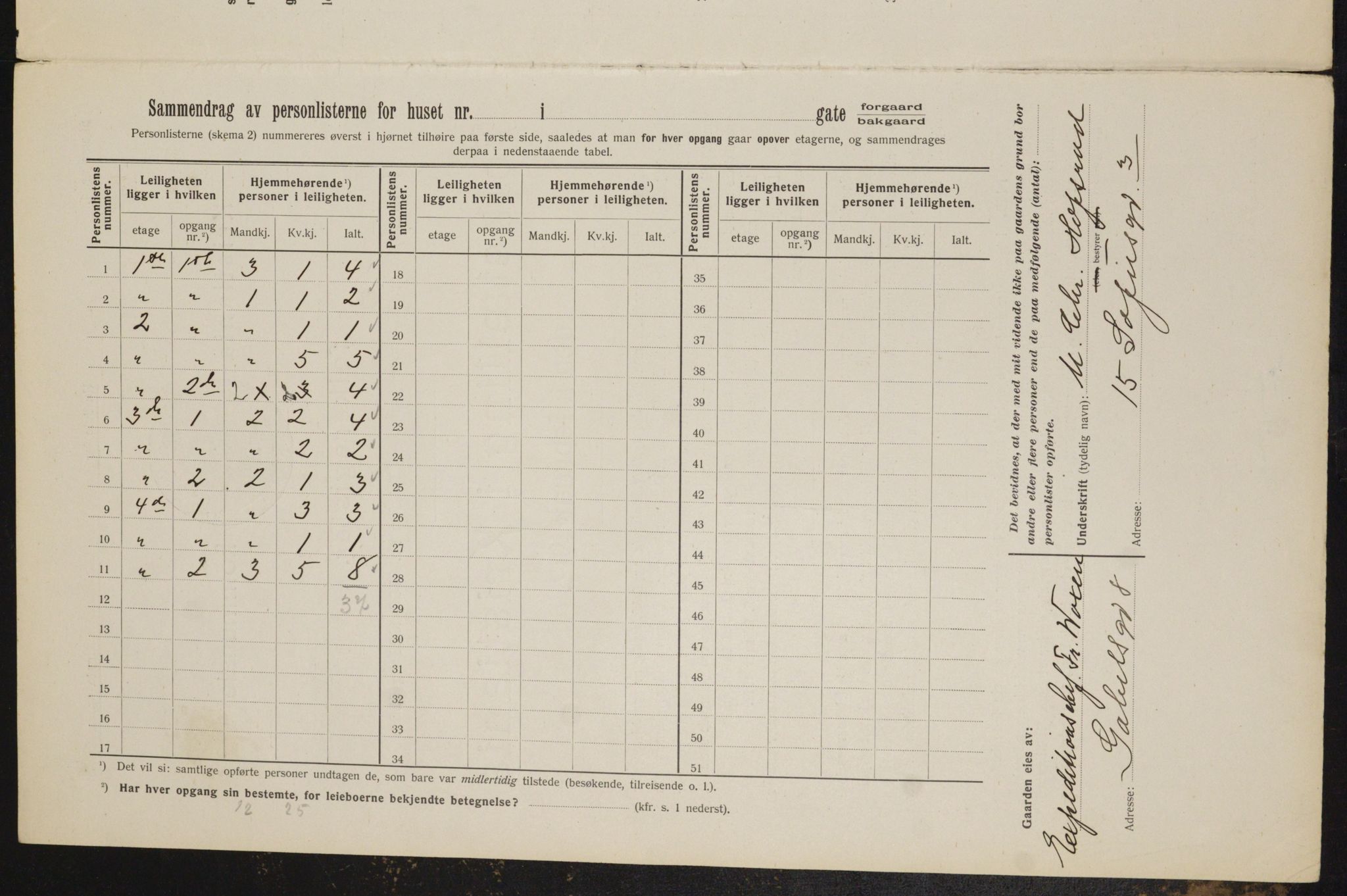 OBA, Municipal Census 1912 for Kristiania, 1912, p. 127694