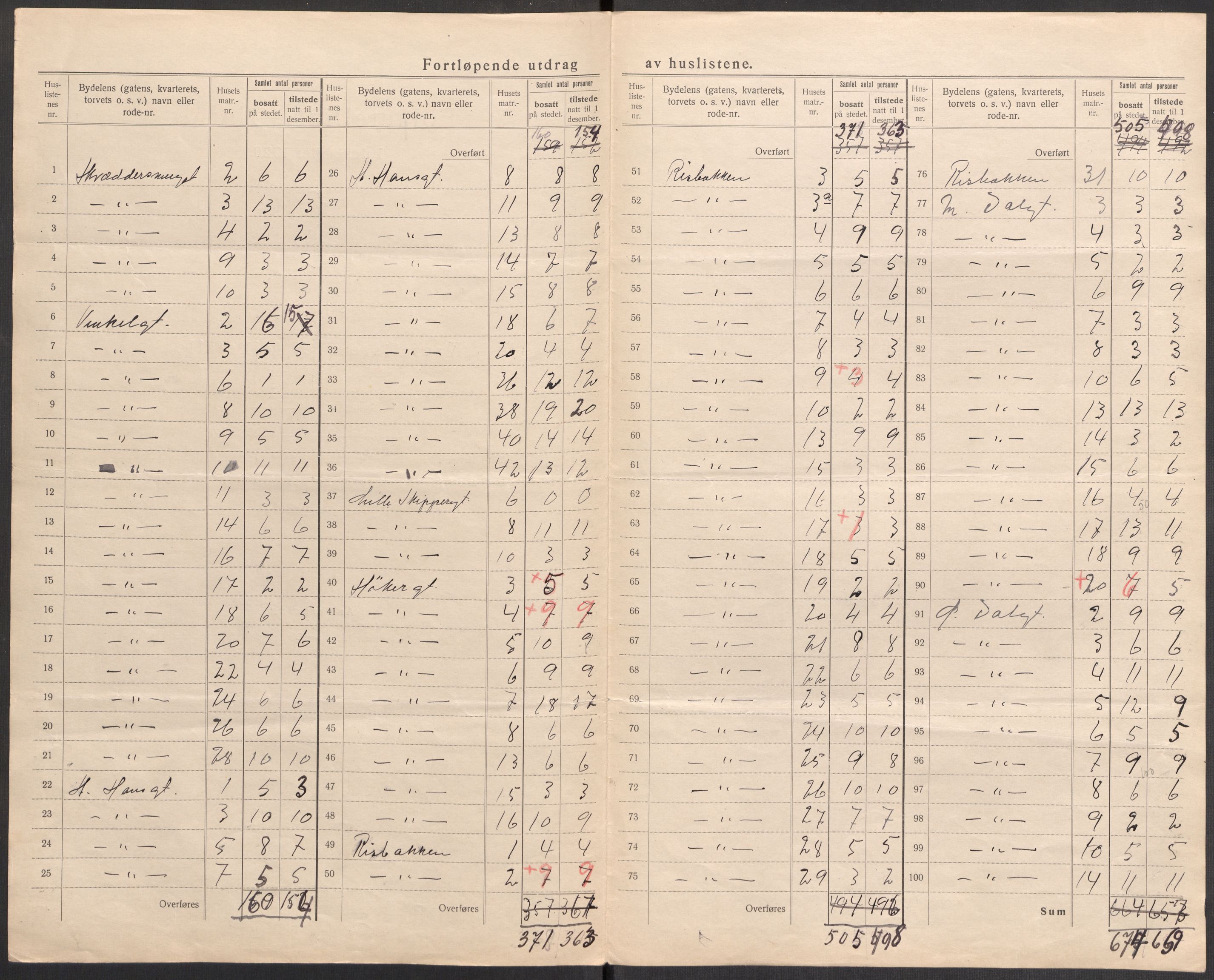 SAST, 1920 census for Stavanger, 1920, p. 56