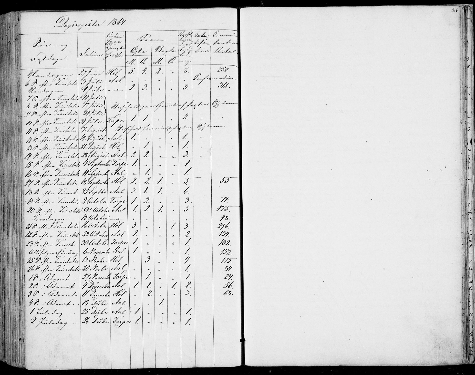 Ål kirkebøker, AV/SAKO-A-249/F/Fa/L0006: Parish register (official) no. I 6, 1849-1864, p. 306