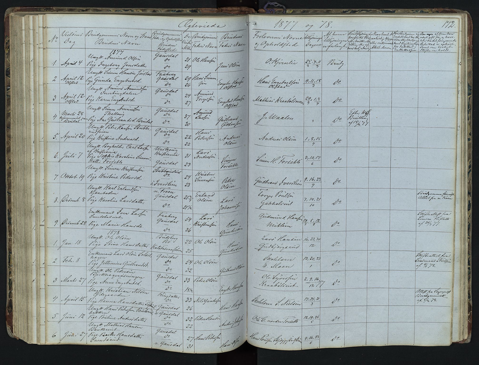 Vestre Gausdal prestekontor, SAH/PREST-094/H/Ha/Hab/L0001: Parish register (copy) no. 1, 1867-1895, p. 172