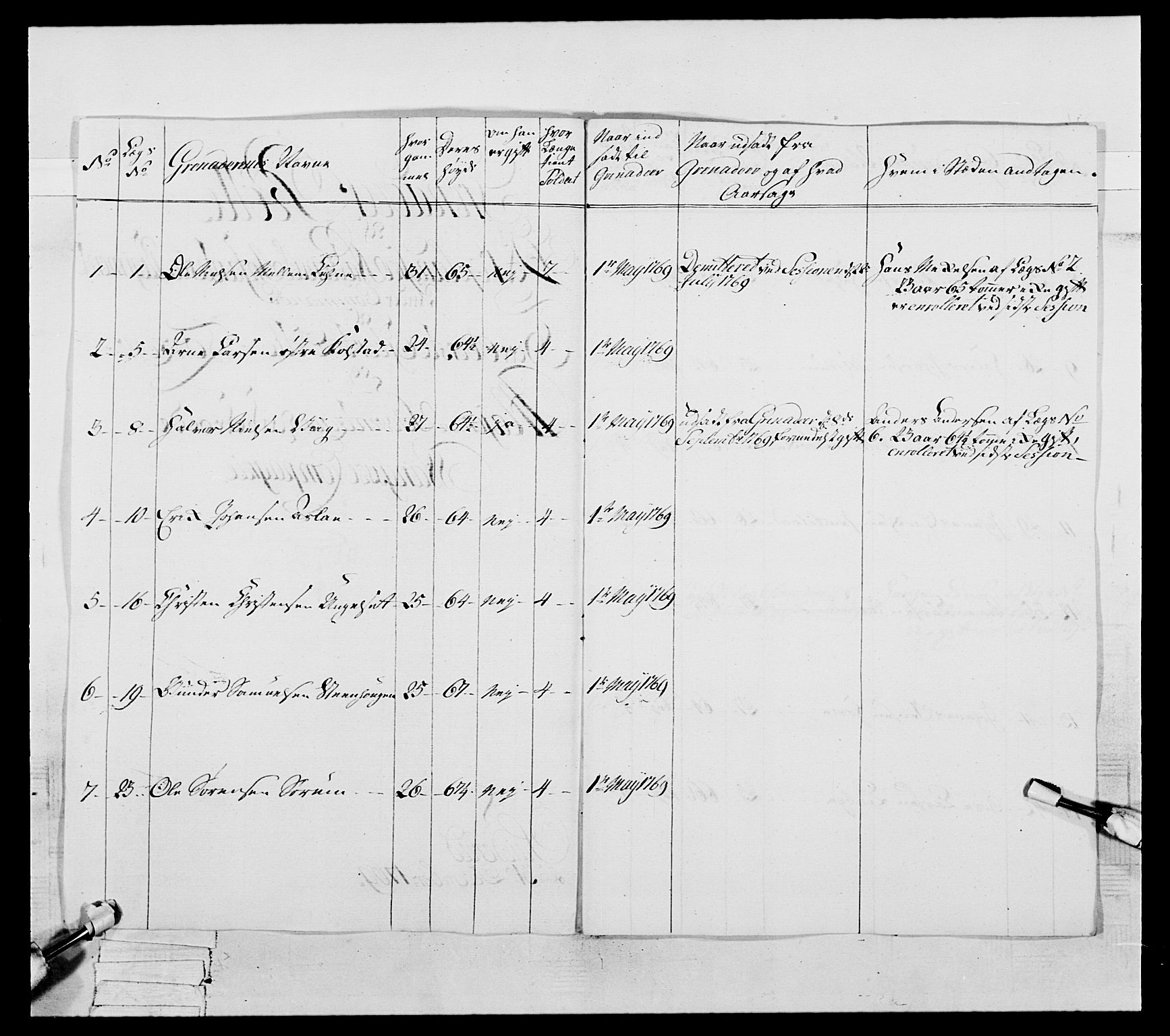 Generalitets- og kommissariatskollegiet, Det kongelige norske kommissariatskollegium, AV/RA-EA-5420/E/Eh/L0057: 1. Opplandske nasjonale infanteriregiment, 1769-1771, p. 102