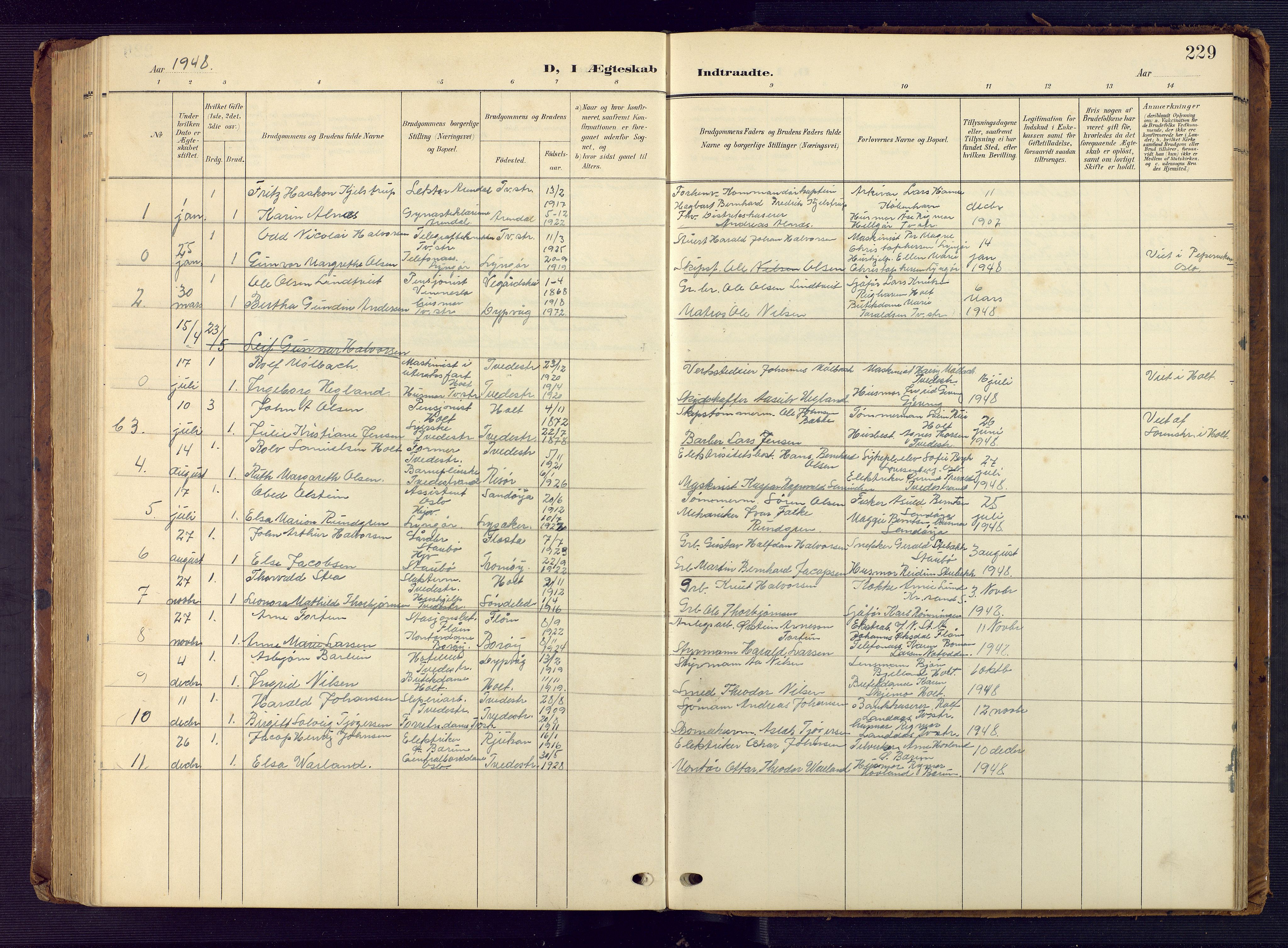 Tvedestrand sokneprestkontor, AV/SAK-1111-0042/F/Fb/L0001: Parish register (copy) no. B 1, 1902-1956, p. 229