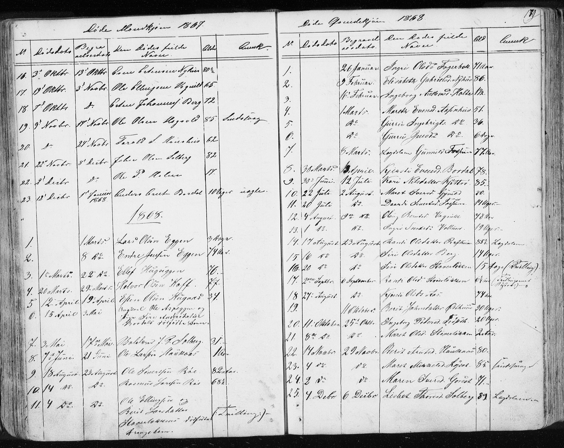 Ministerialprotokoller, klokkerbøker og fødselsregistre - Sør-Trøndelag, SAT/A-1456/689/L1043: Parish register (copy) no. 689C02, 1816-1892, p. 179
