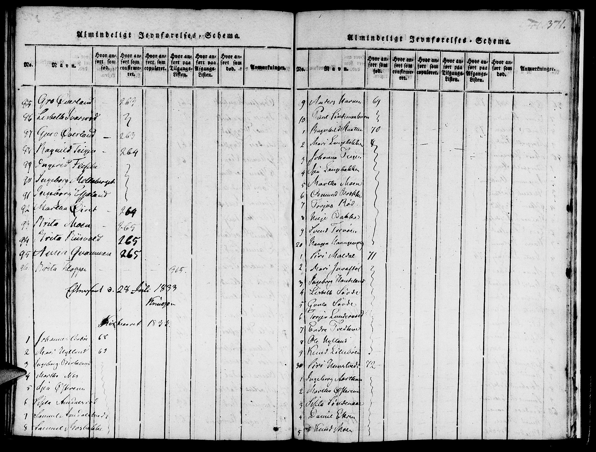 Suldal sokneprestkontor, AV/SAST-A-101845/01/IV/L0007: Parish register (official) no. A 7, 1817-1838, p. 371