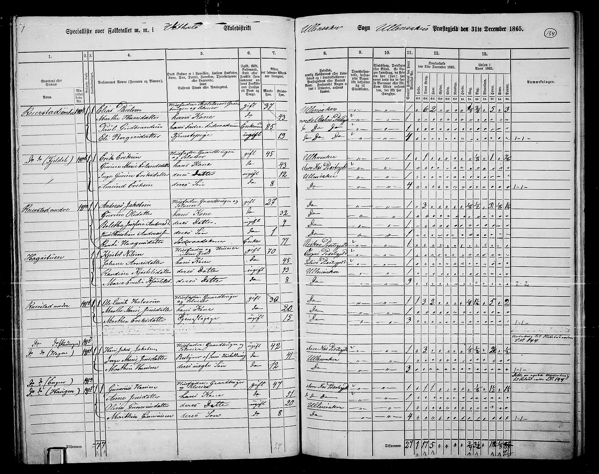 RA, 1865 census for Ullensaker, 1865, p. 118