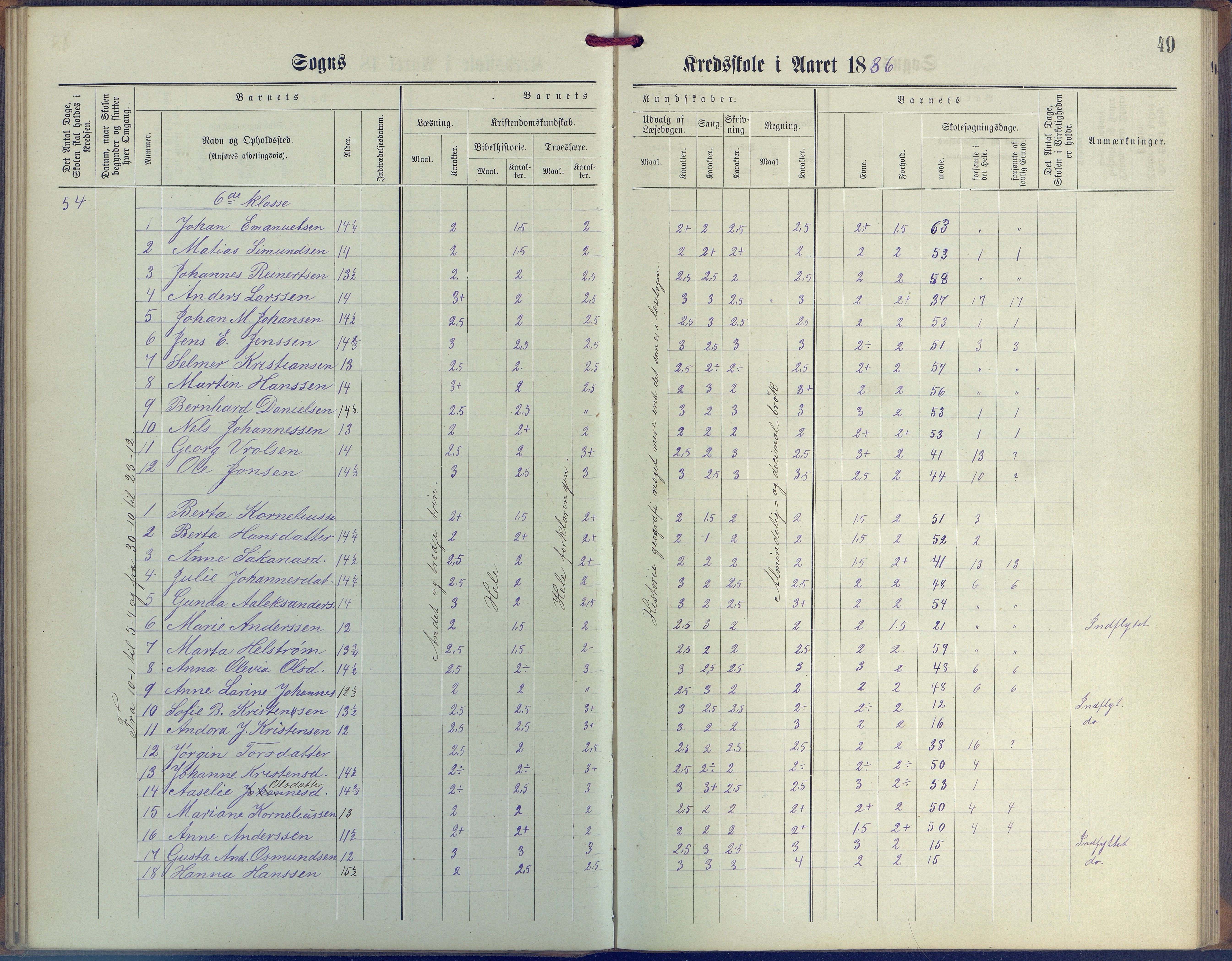 Øyestad kommune frem til 1979, AAKS/KA0920-PK/06/06G/L0003: Skoleprotokoll, 1877-1889, p. 49