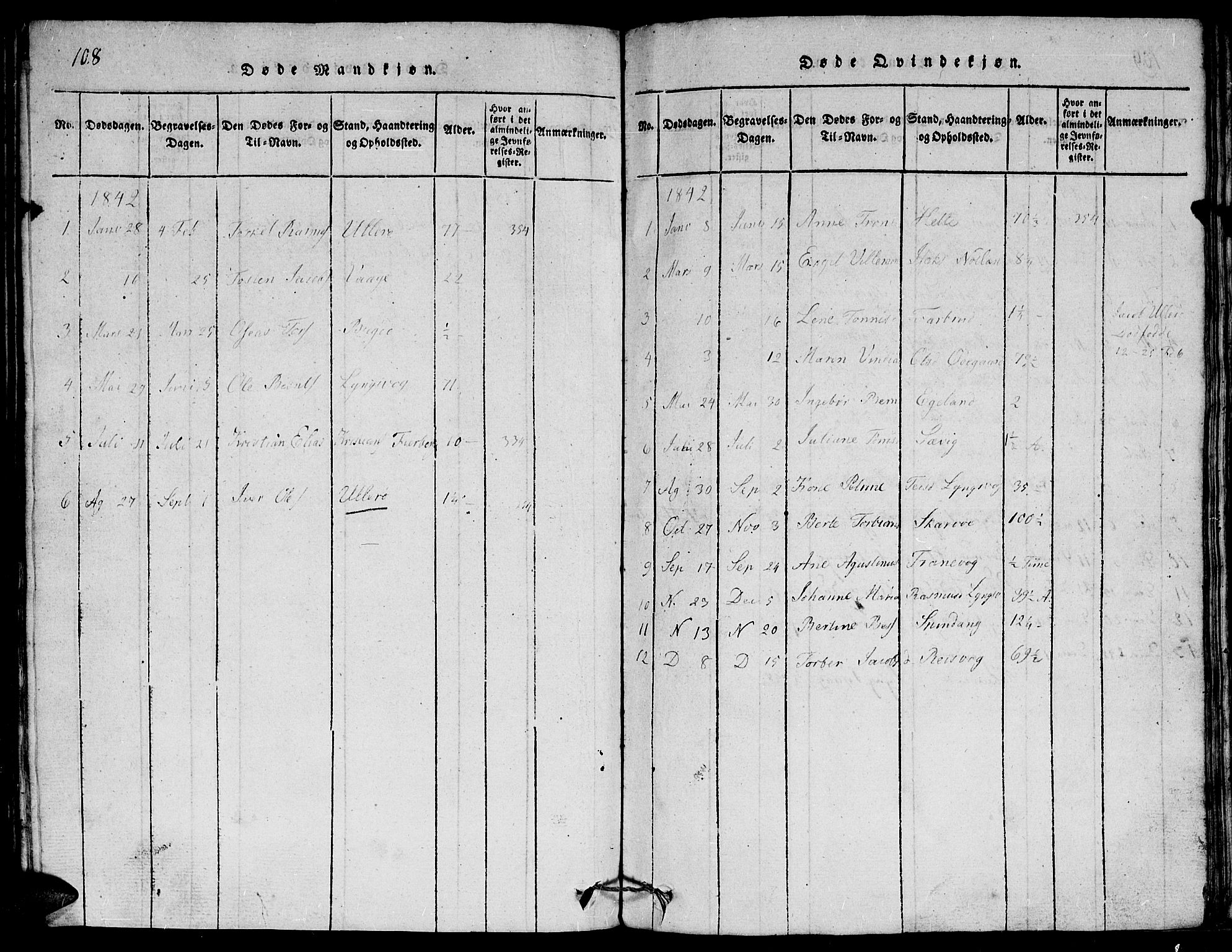 Herad sokneprestkontor, SAK/1111-0018/F/Fb/Fbb/L0001: Parish register (copy) no. B 1, 1815-1852, p. 108