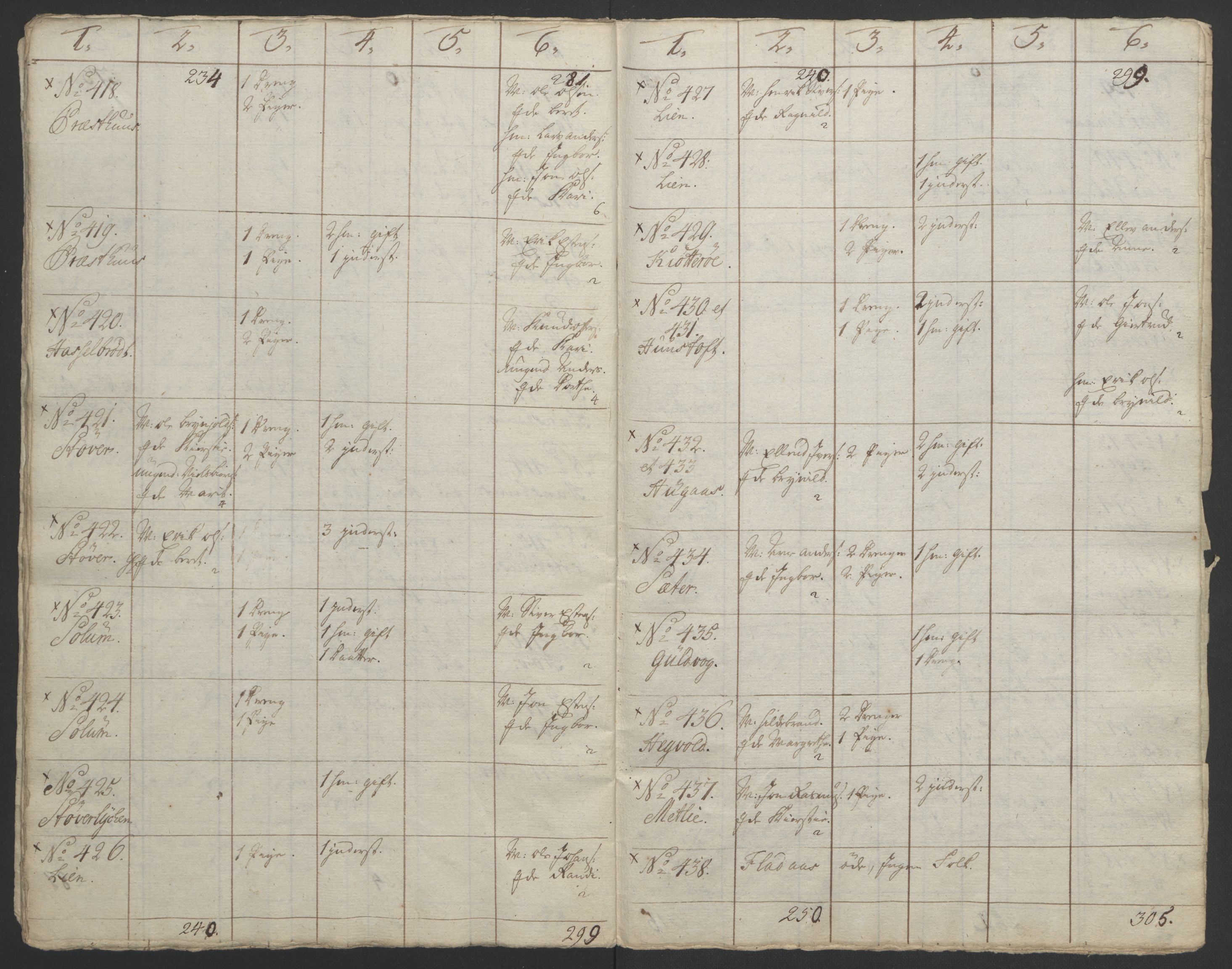 Rentekammeret inntil 1814, Realistisk ordnet avdeling, AV/RA-EA-4070/Ol/L0021: [Gg 10]: Ekstraskatten, 23.09.1762. Orkdal og Gauldal, 1762-1767, p. 782