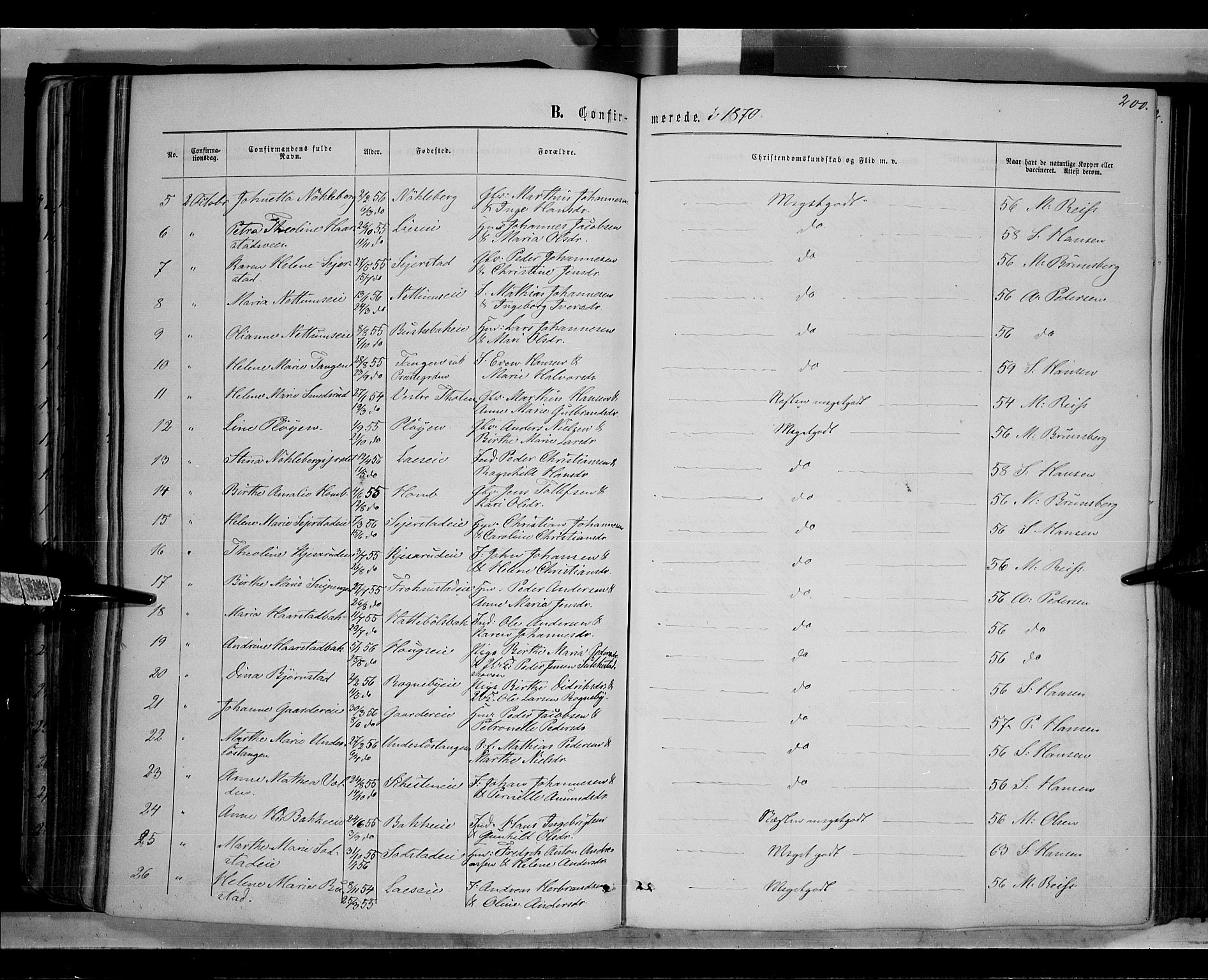 Østre Toten prestekontor, SAH/PREST-104/H/Ha/Haa/L0005: Parish register (official) no. 5, 1866-1877, p. 200