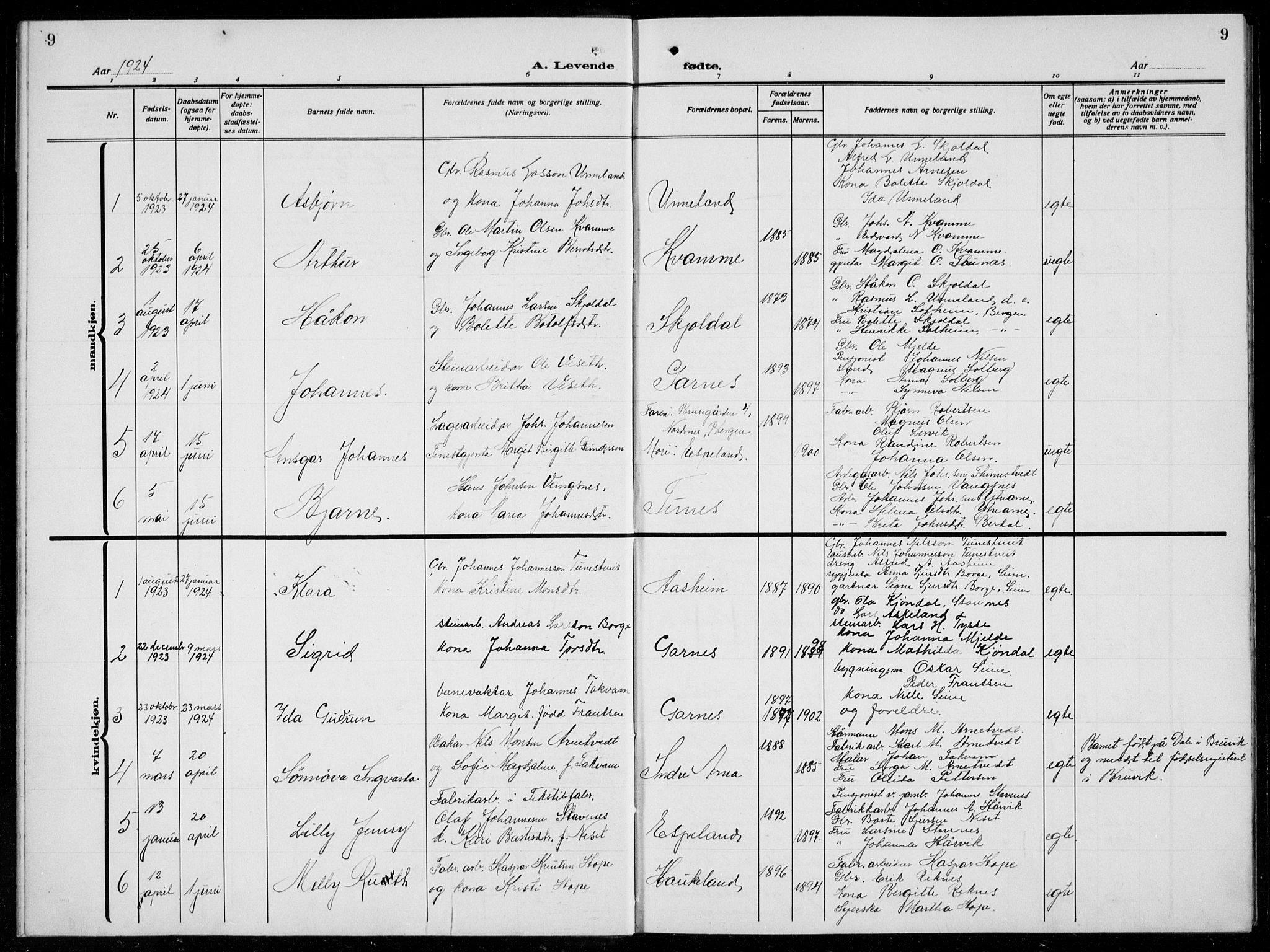 Arna Sokneprestembete, SAB/A-74001/H/Ha/Hab: Parish register (copy) no. A  6, 1922-1936, p. 9