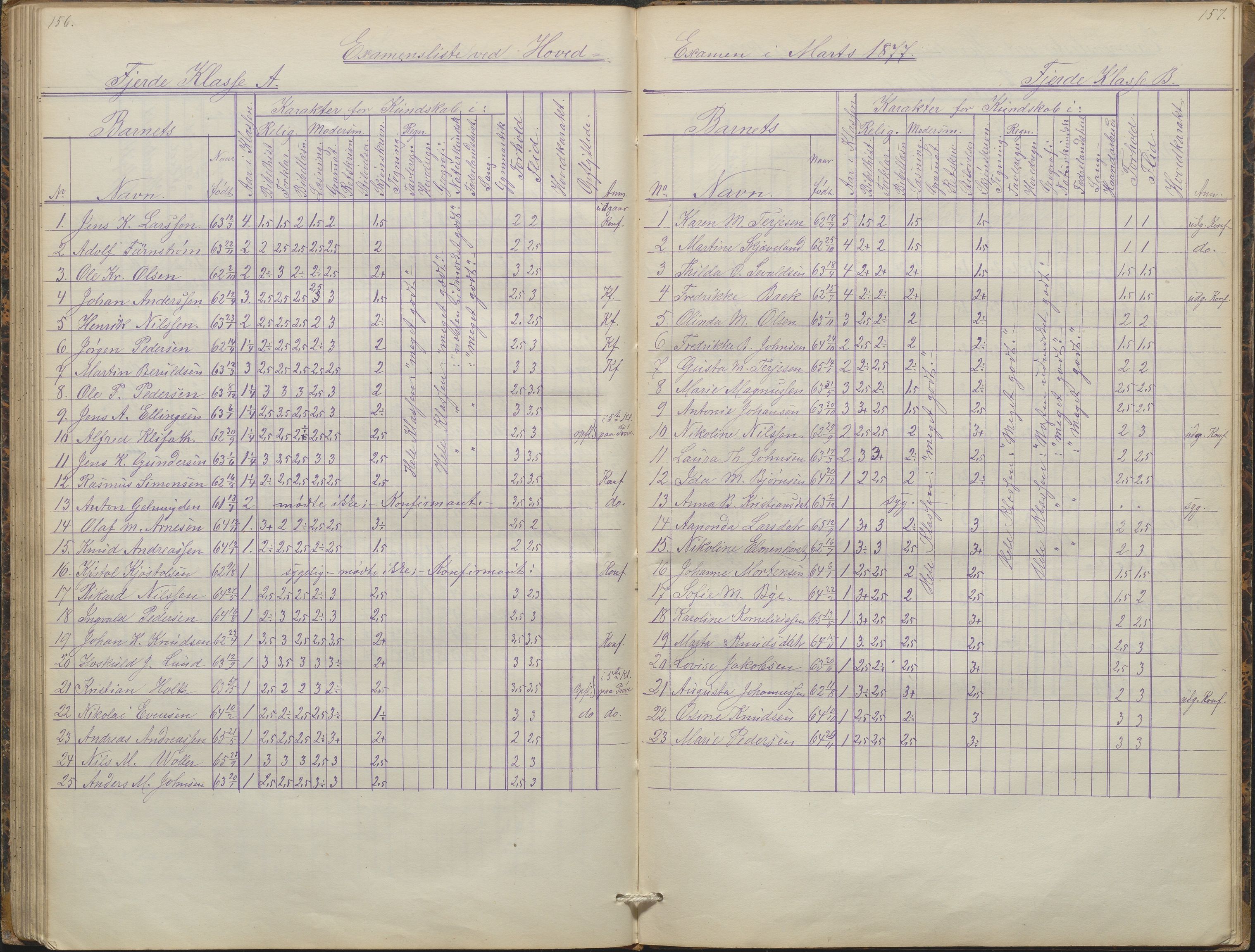 Arendal kommune, Katalog I, AAKS/KA0906-PK-I/07/L0088: Eksamensprotokoll, forhandlingsprotokoll for Almueskolen, 1863-1878, p. 156-157