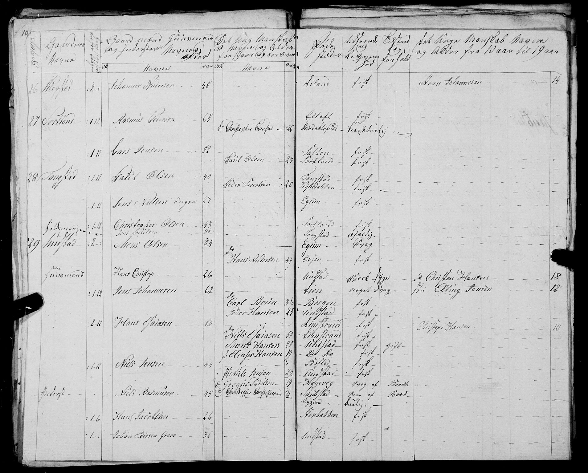 Fylkesmannen i Nordland, AV/SAT-A-0499/1.1/R/Ra/L0025: --, 1806-1836, p. 106