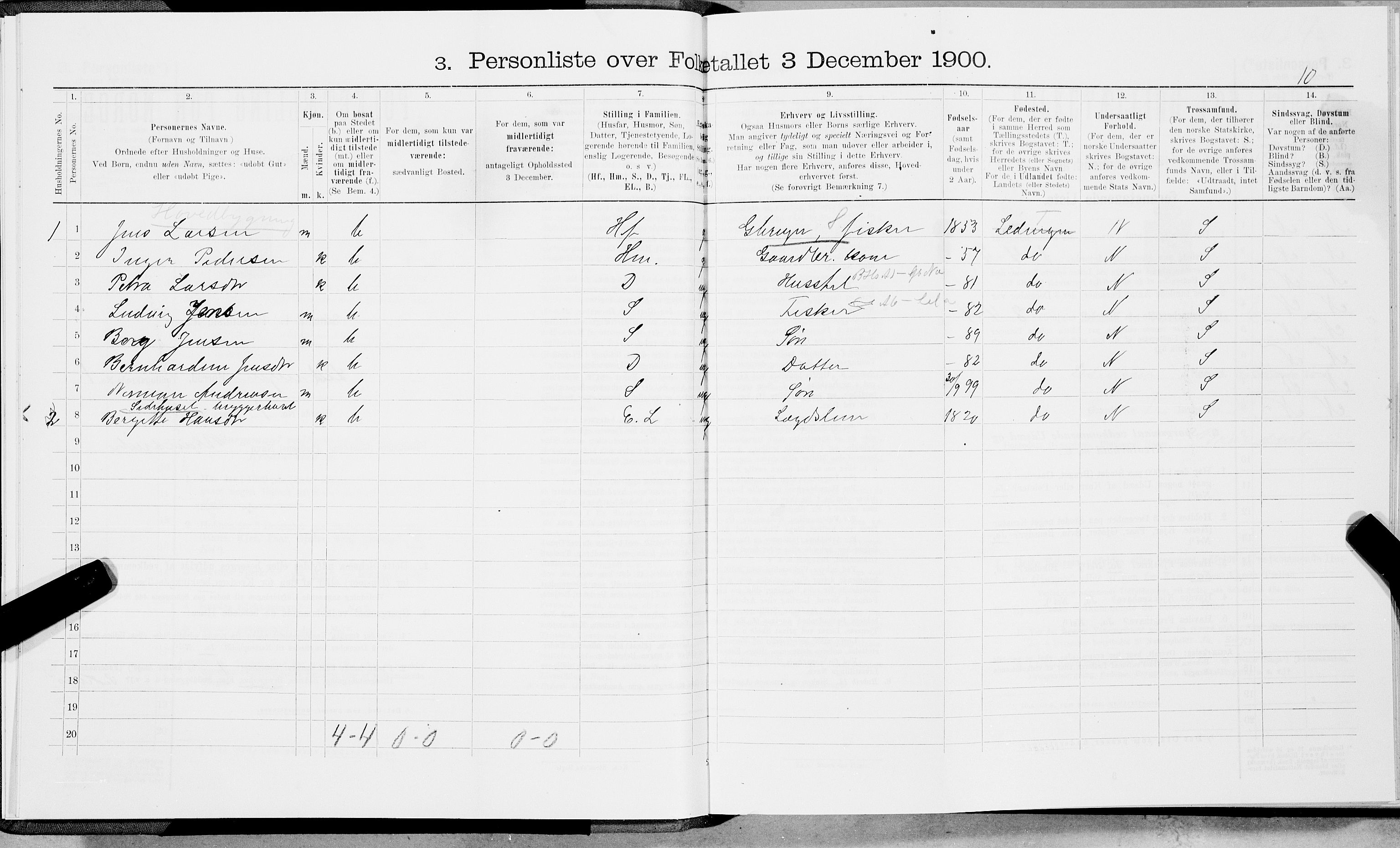 SAT, 1900 census for Ledingen, 1900, p. 21