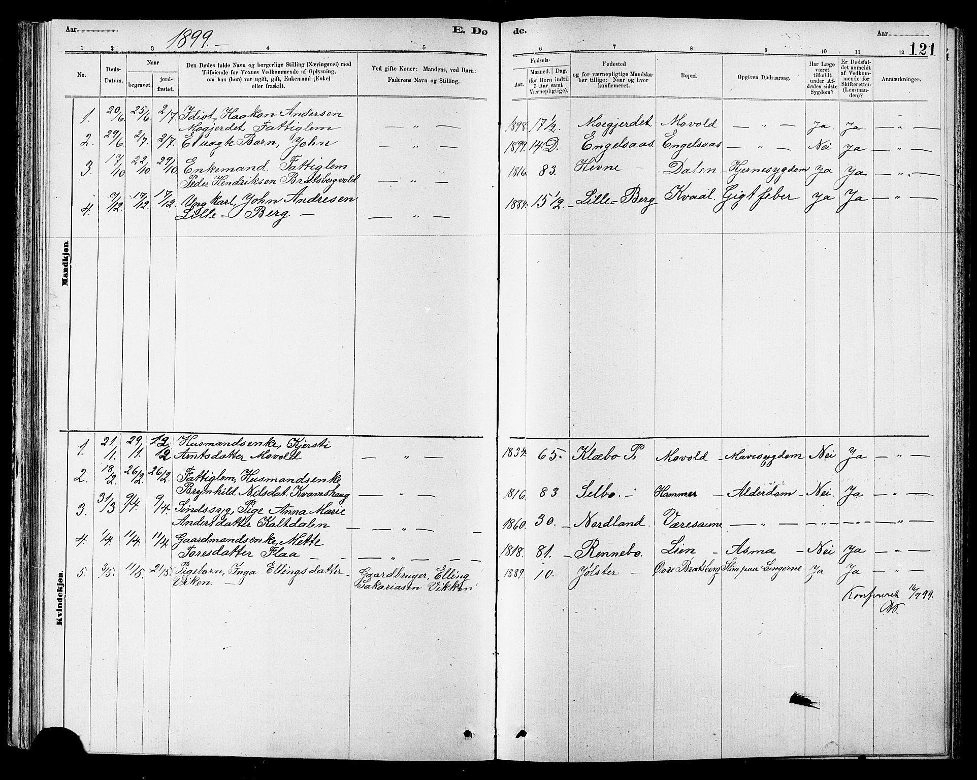 Ministerialprotokoller, klokkerbøker og fødselsregistre - Sør-Trøndelag, SAT/A-1456/608/L0341: Parish register (copy) no. 608C07, 1890-1912, p. 121