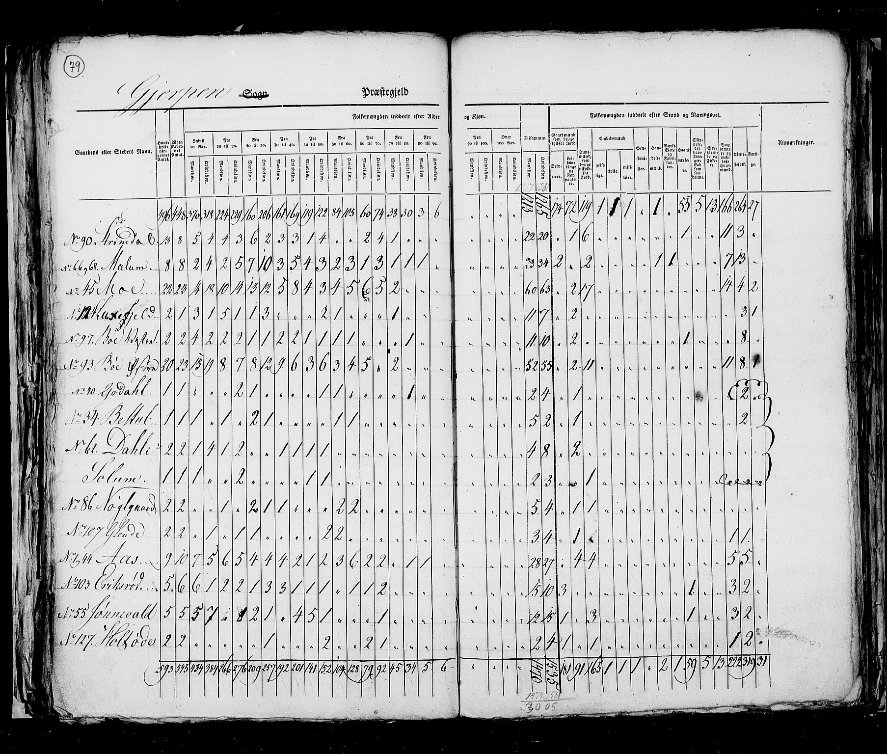 RA, Census 1825, vol. 9: Bratsberg amt, 1825, p. 79