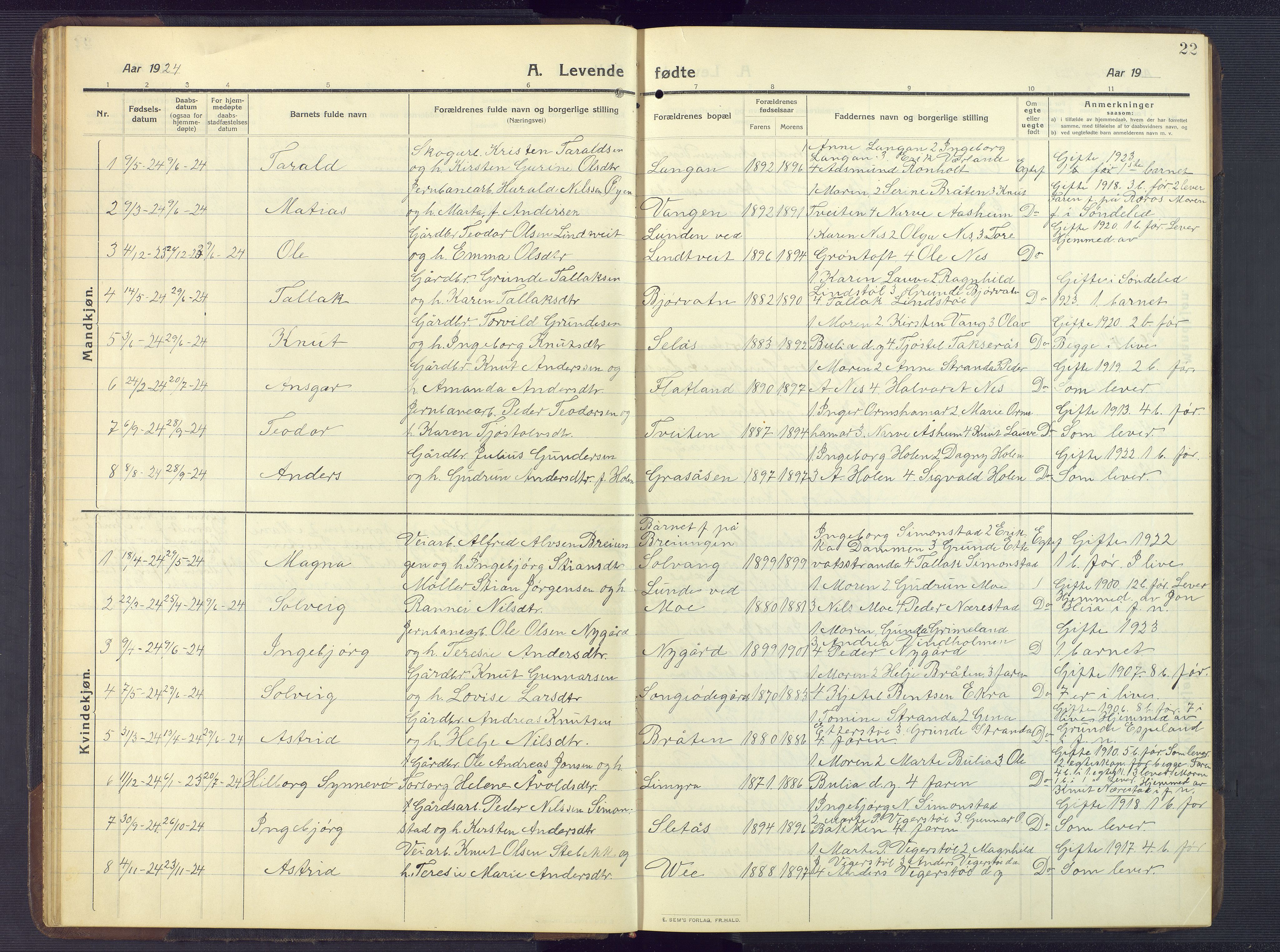 Gjerstad sokneprestkontor, AV/SAK-1111-0014/F/Fb/Fbb/L0005: Parish register (copy) no. B 5, 1911-1949, p. 22