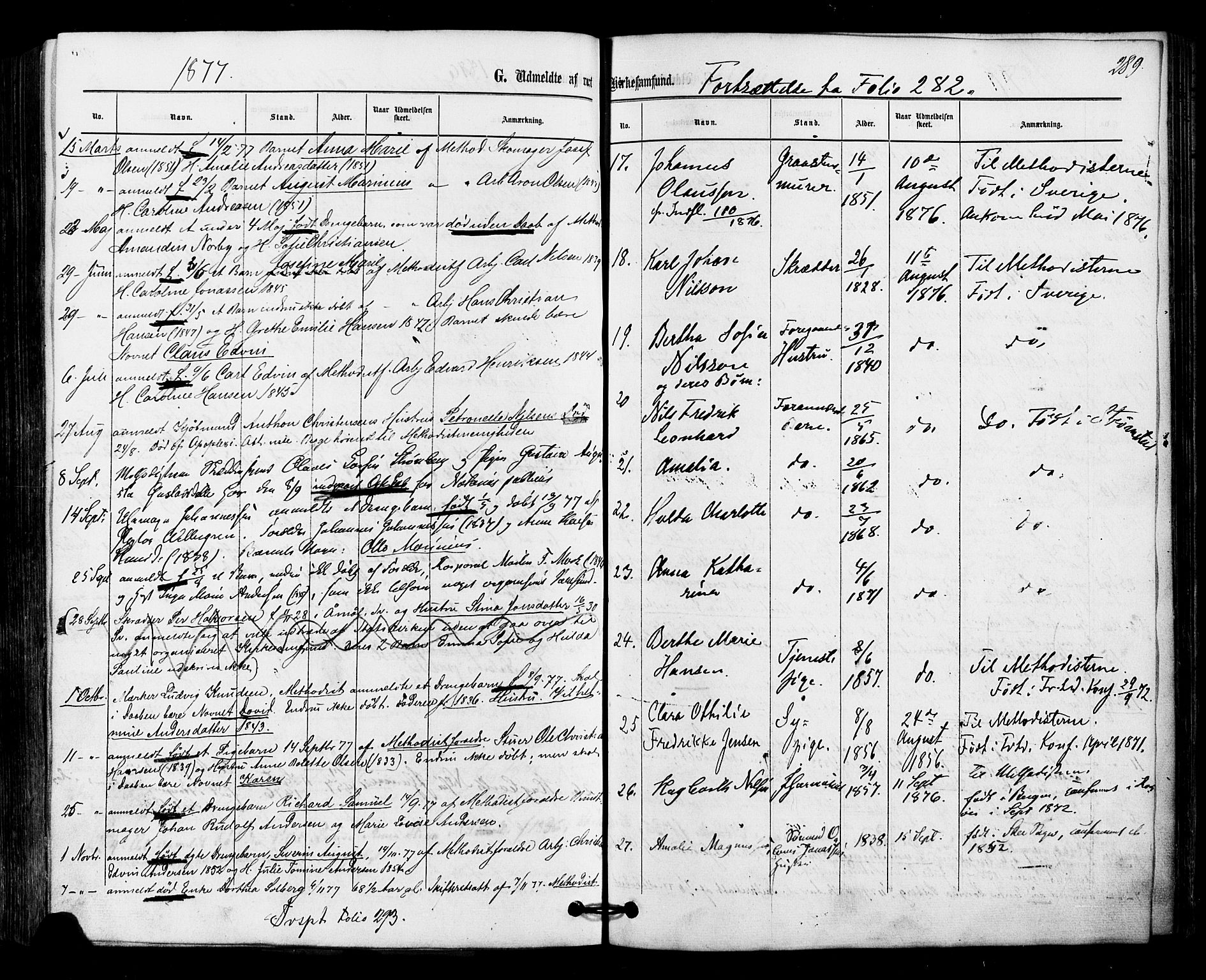 Halden prestekontor Kirkebøker, SAO/A-10909/F/Fa/L0010: Parish register (official) no. I 10, 1866-1877, p. 289