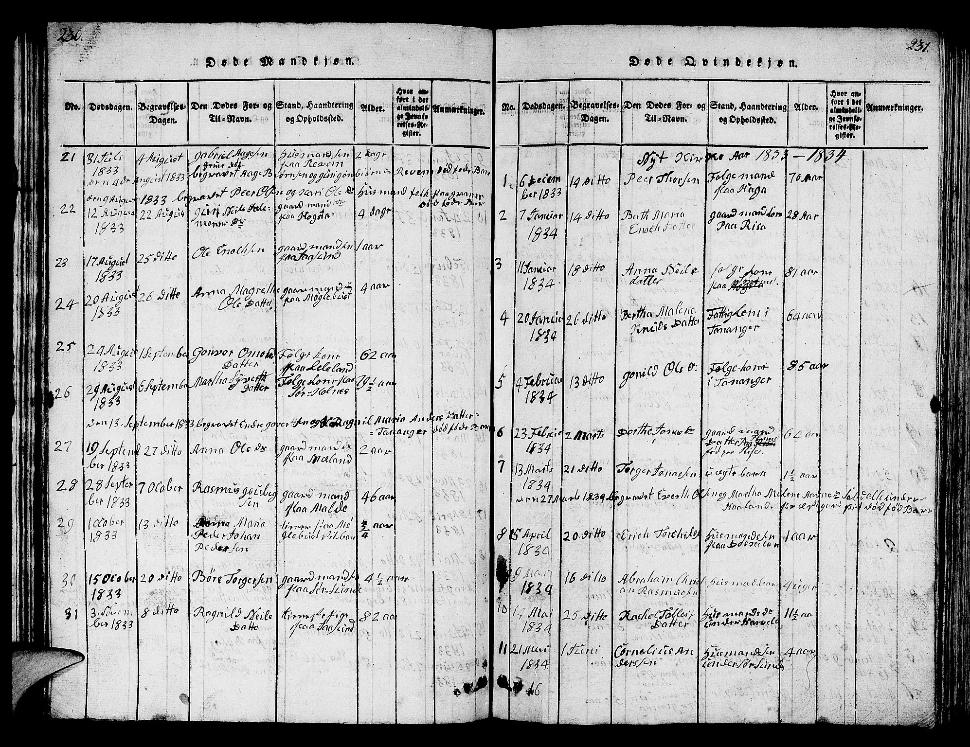 Håland sokneprestkontor, AV/SAST-A-101802/001/30BB/L0001: Parish register (copy) no. B 1, 1815-1845, p. 230-231