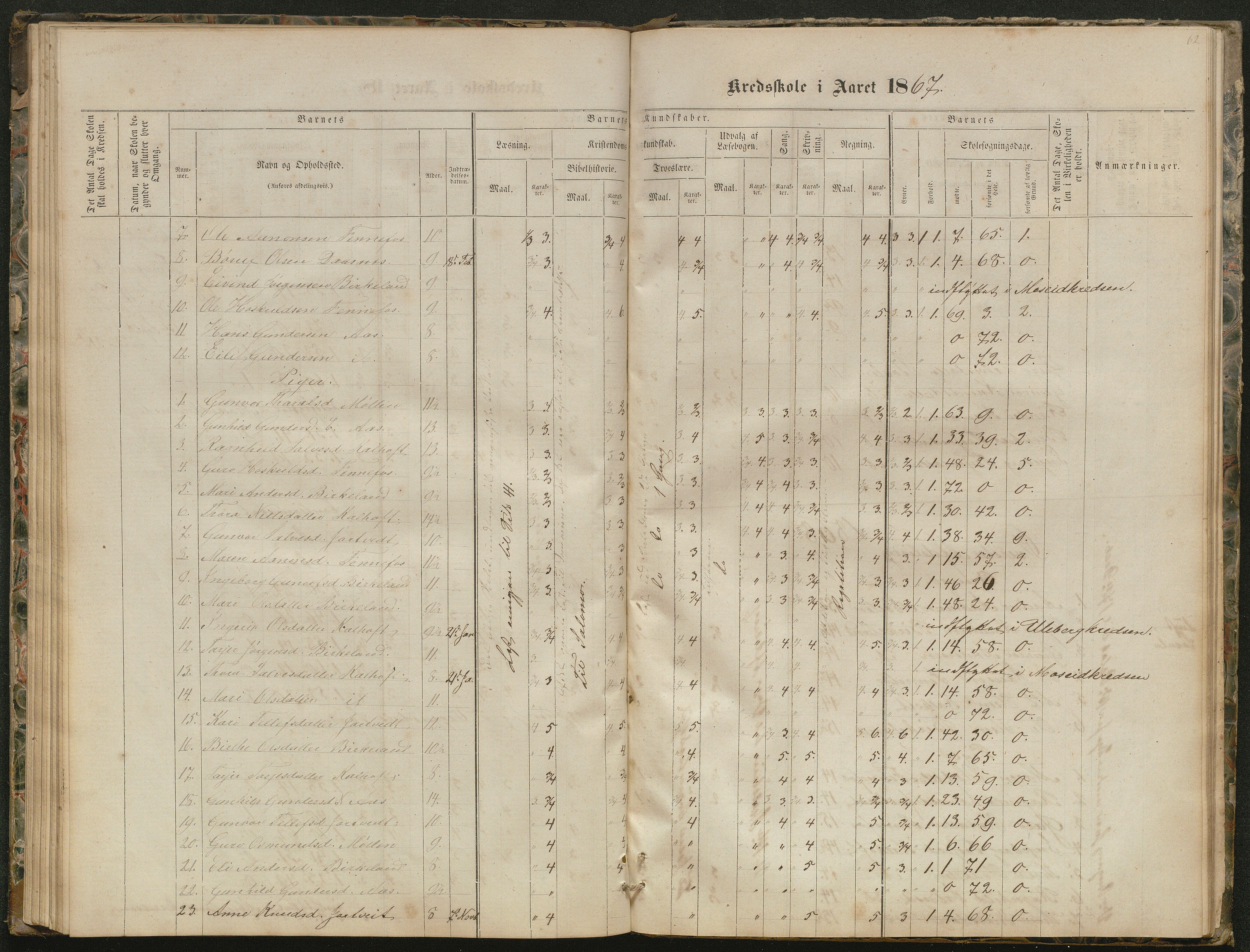 Hornnes kommune, Kjetså, Fennefoss skolekrets, AAKS/KA0936-550c/F1/L0001: Skoleprotokoll. Kjetså og Fennefoss, 1864-1909, p. 62