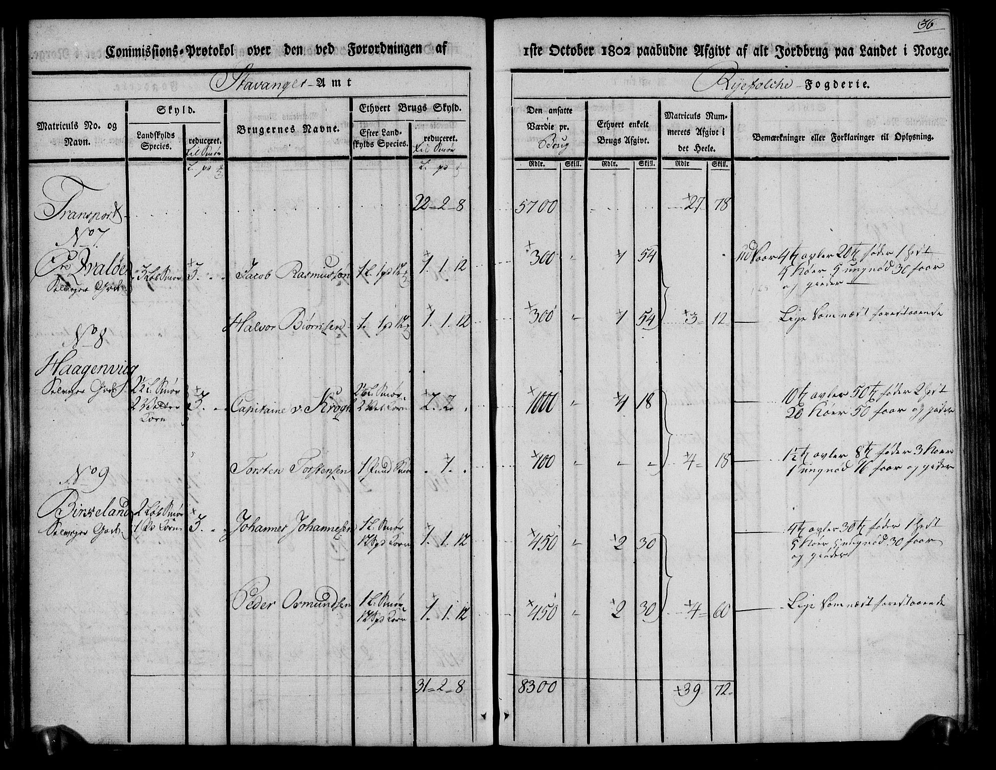Rentekammeret inntil 1814, Realistisk ordnet avdeling, AV/RA-EA-4070/N/Ne/Nea/L0103: Ryfylke fogderi. Kommisjonsprotokoll for Vats, Vikedal, Sauda og Suldal skipreider, 1803, p. 37