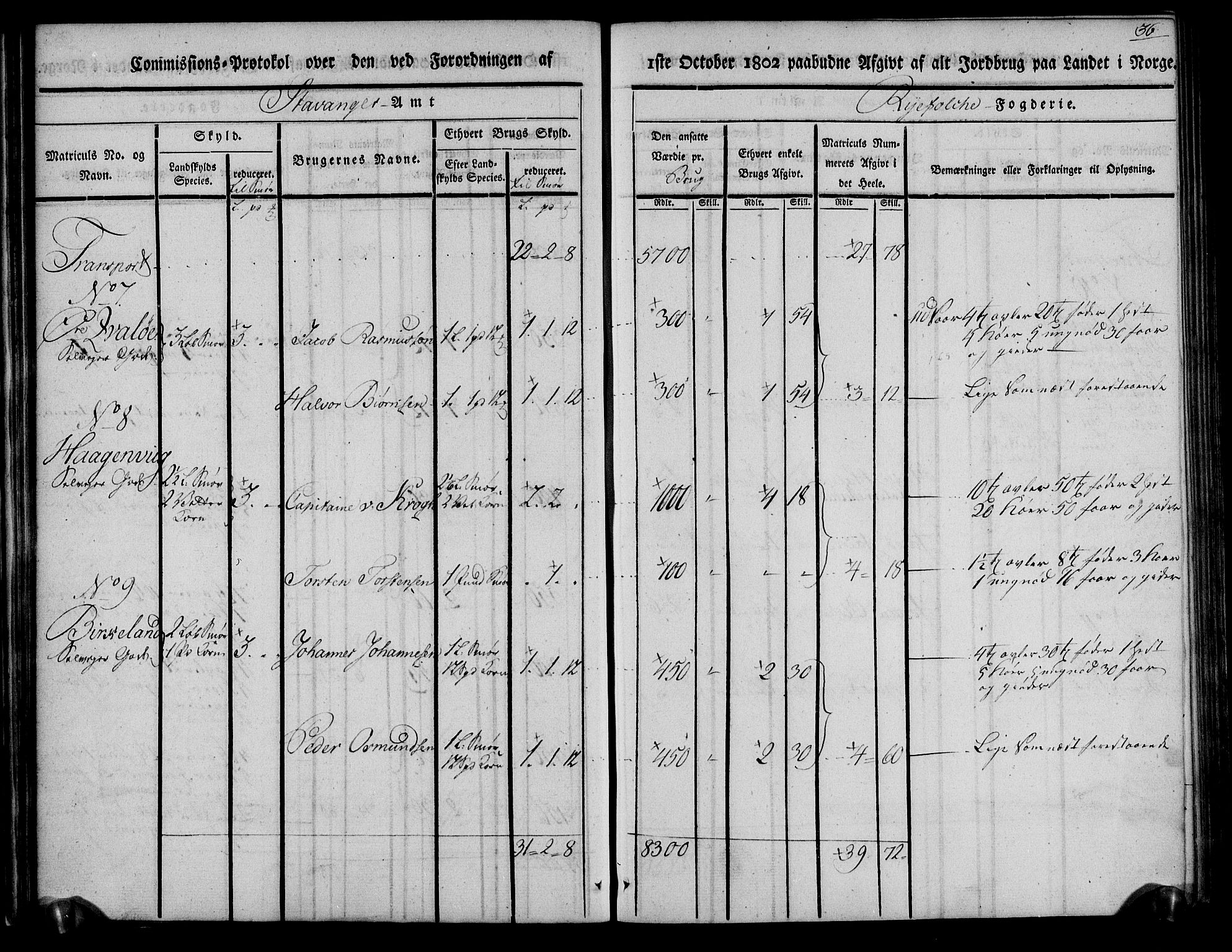 Rentekammeret inntil 1814, Realistisk ordnet avdeling, RA/EA-4070/N/Ne/Nea/L0103: Ryfylke fogderi. Kommisjonsprotokoll for Vats, Vikedal, Sauda og Suldal skipreider, 1803, p. 37