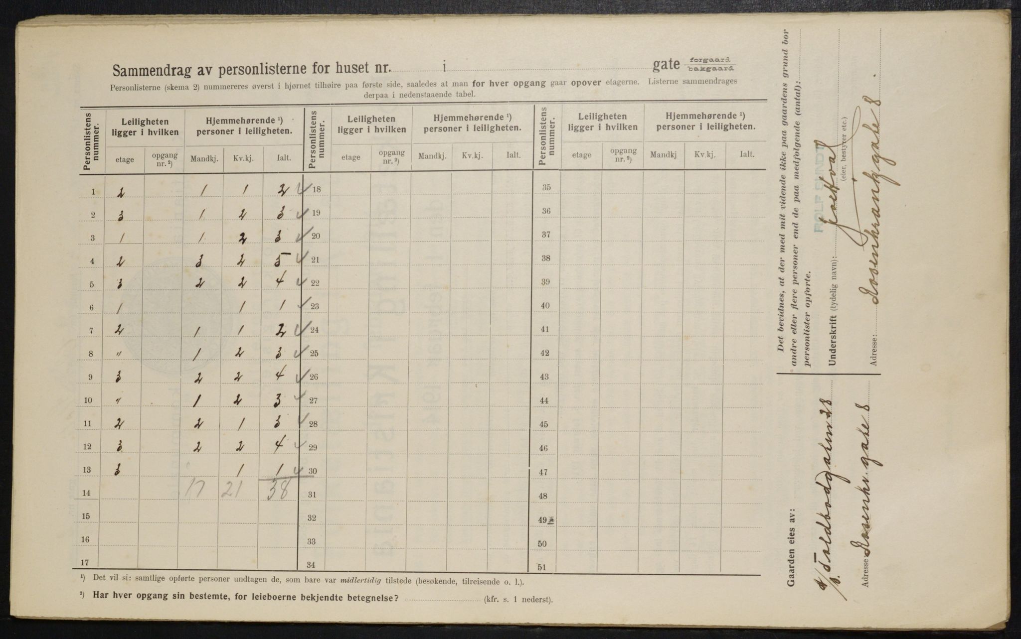 OBA, Municipal Census 1914 for Kristiania, 1914, p. 130914