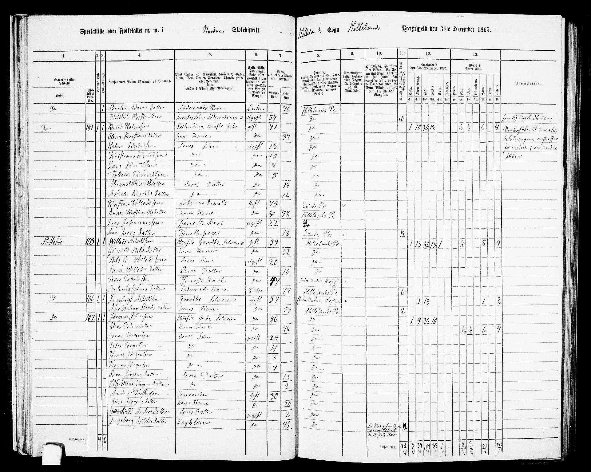 RA, 1865 census for Helleland, 1865, p. 34