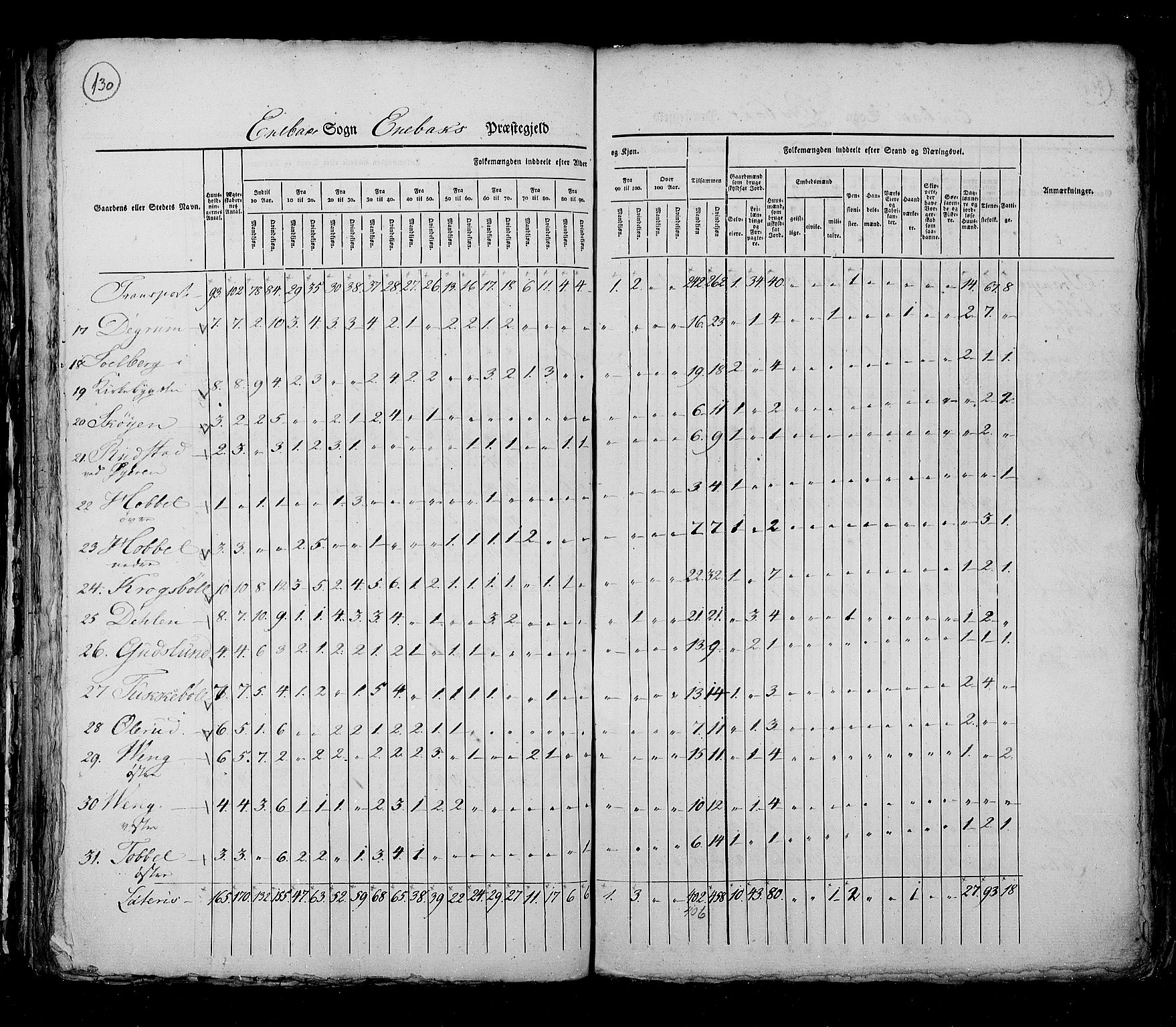 RA, Census 1825, vol. 4: Akershus amt, 1825, p. 130