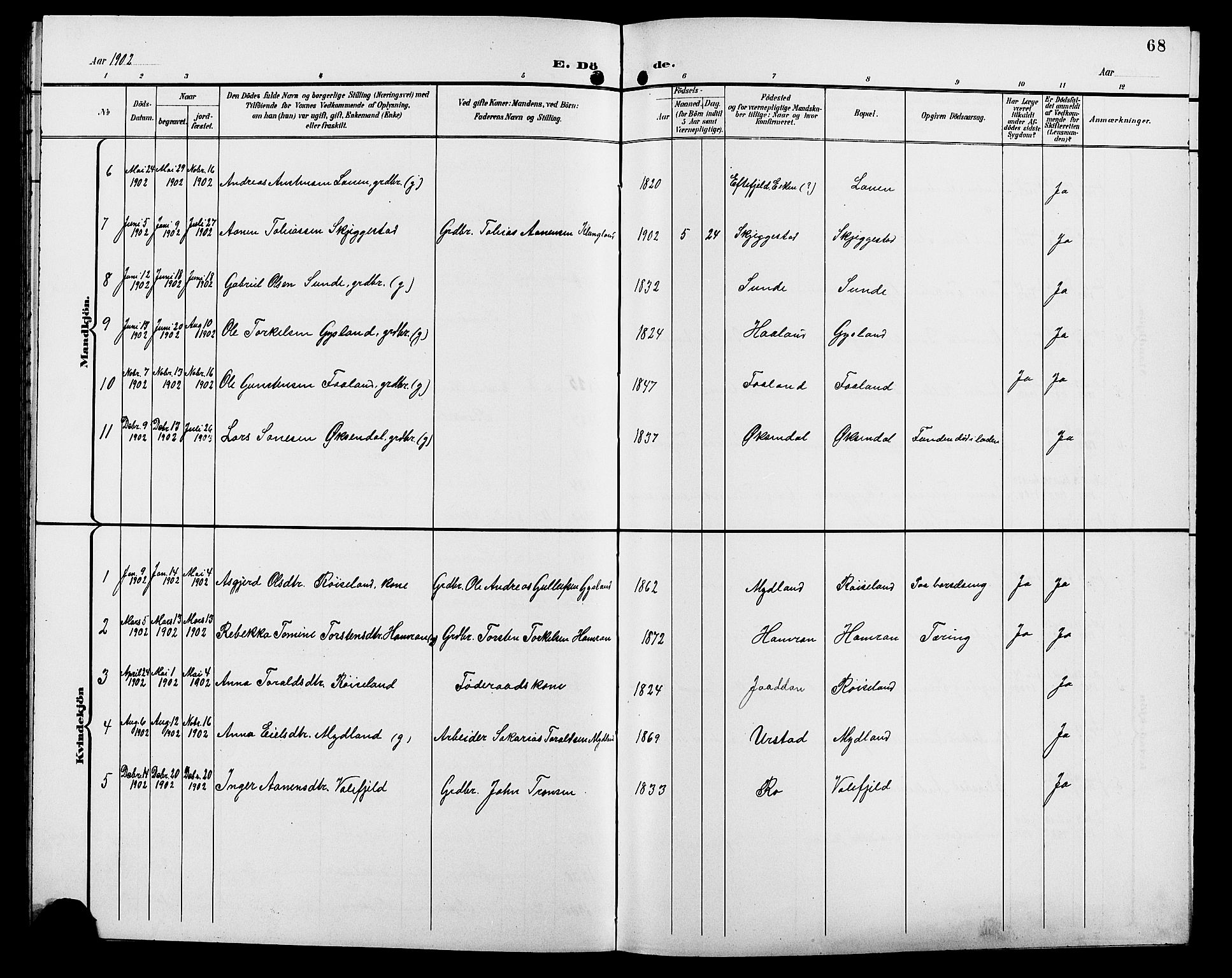 Hægebostad sokneprestkontor, AV/SAK-1111-0024/F/Fb/Fba/L0004: Parish register (copy) no. B 4, 1897-1907, p. 68