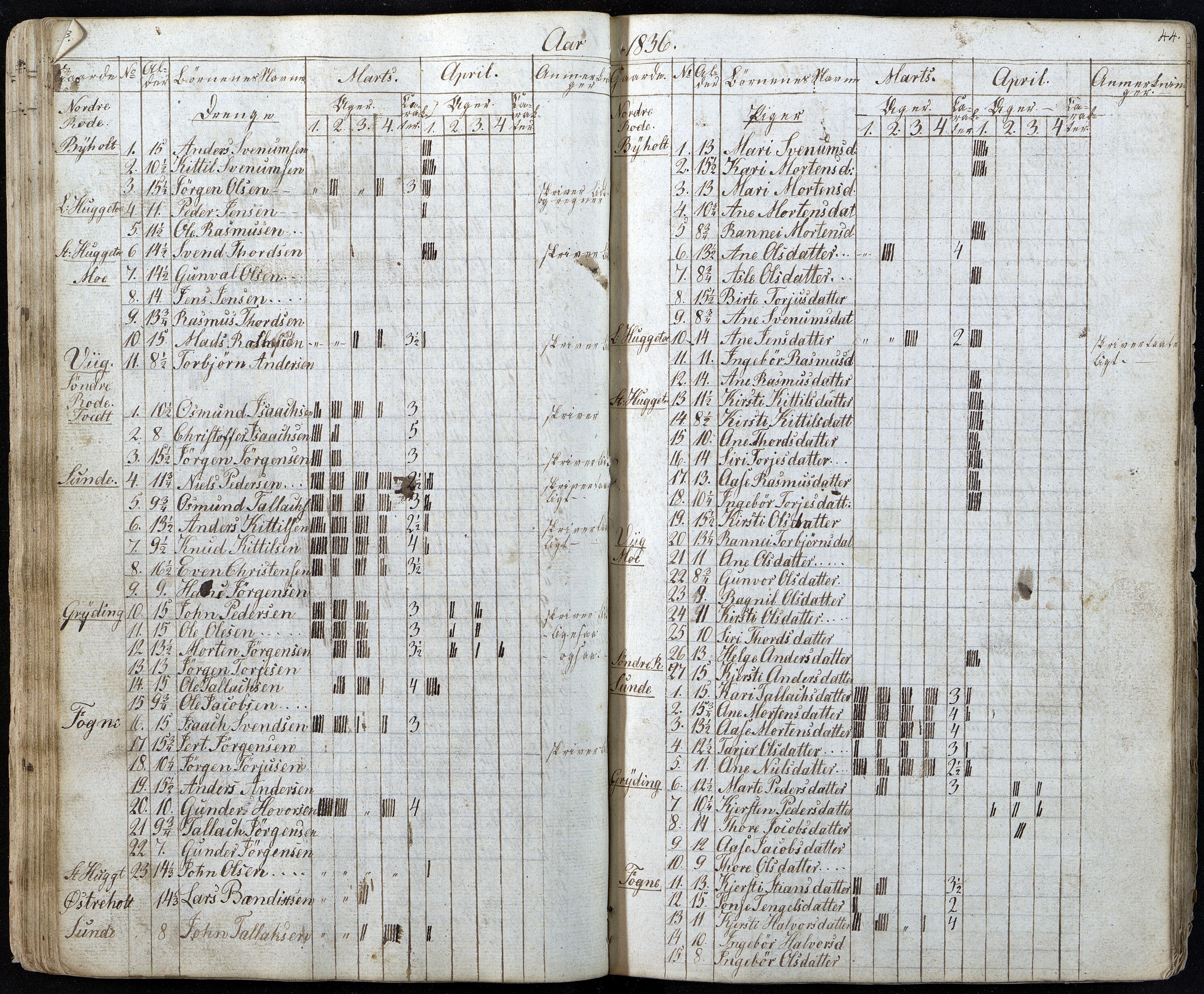 Gjerstad Kommune, Gjerstad Skole, AAMA/KA0911-550a/F01/L0001: Dagbok, 1826-1844, p. 44