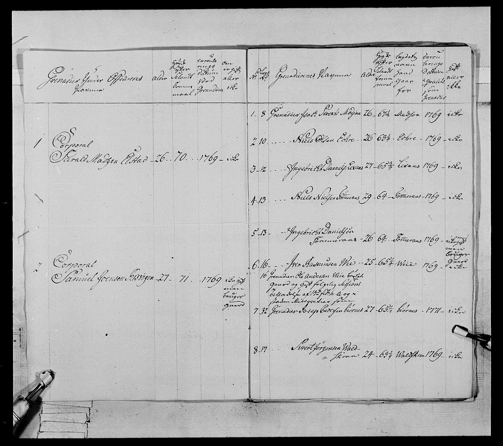 Generalitets- og kommissariatskollegiet, Det kongelige norske kommissariatskollegium, AV/RA-EA-5420/E/Eh/L0071: 1. Trondheimske nasjonale infanteriregiment, 1769-1772, p. 342