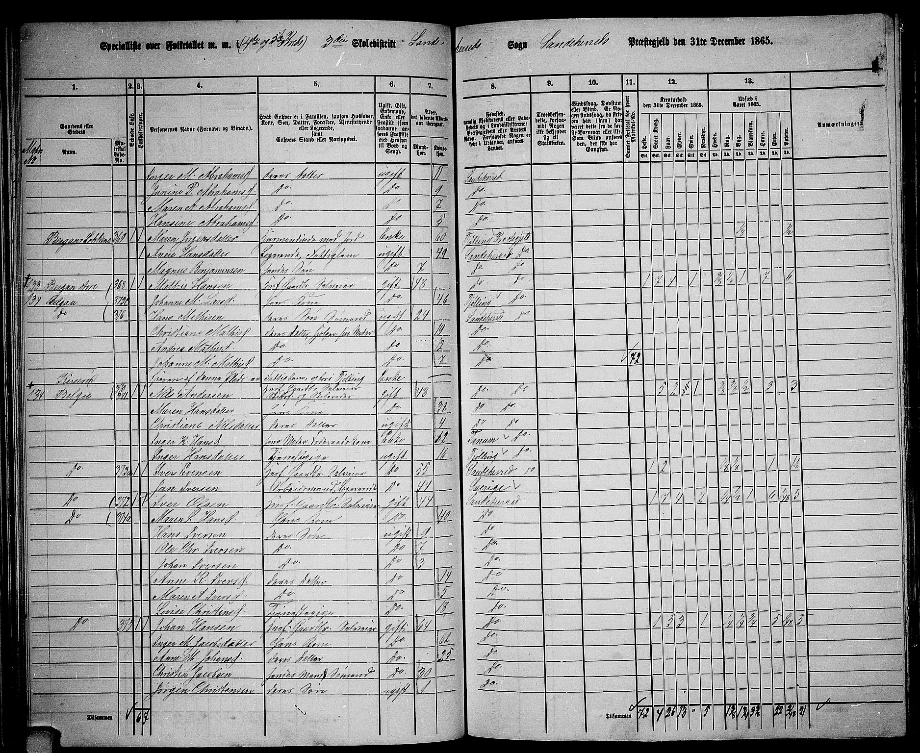 RA, 1865 census for Sandeherred/Sandeherred, 1865, p. 84