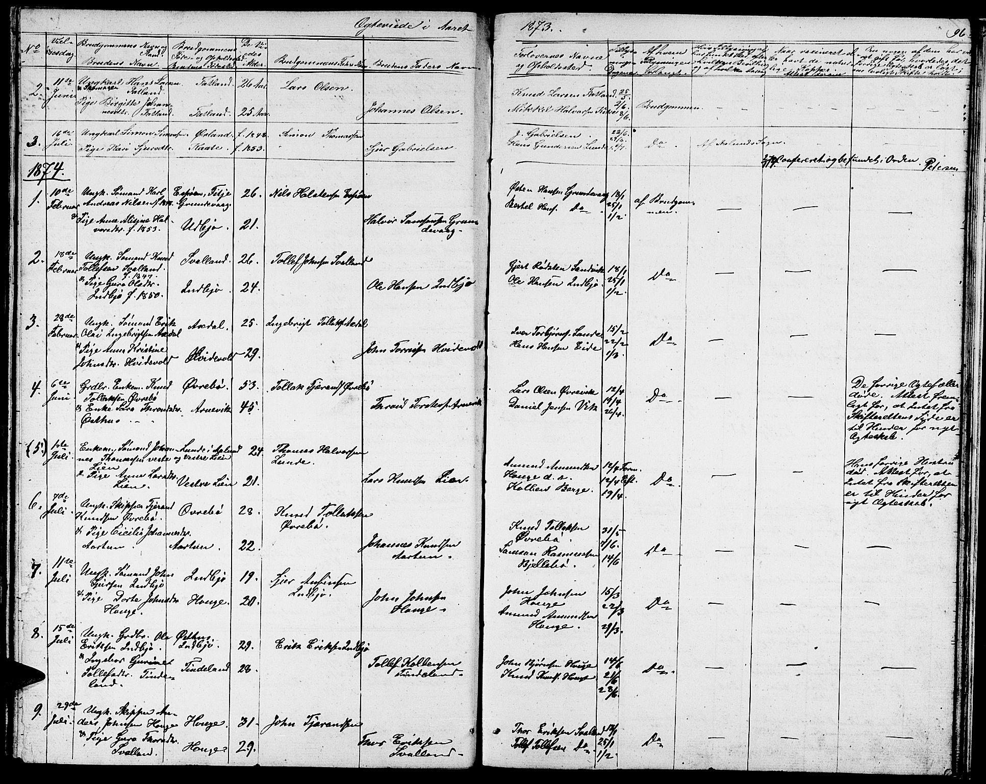 Fjelberg sokneprestembete, AV/SAB-A-75201/H/Hab: Parish register (copy) no. A 3, 1865-1887, p. 96