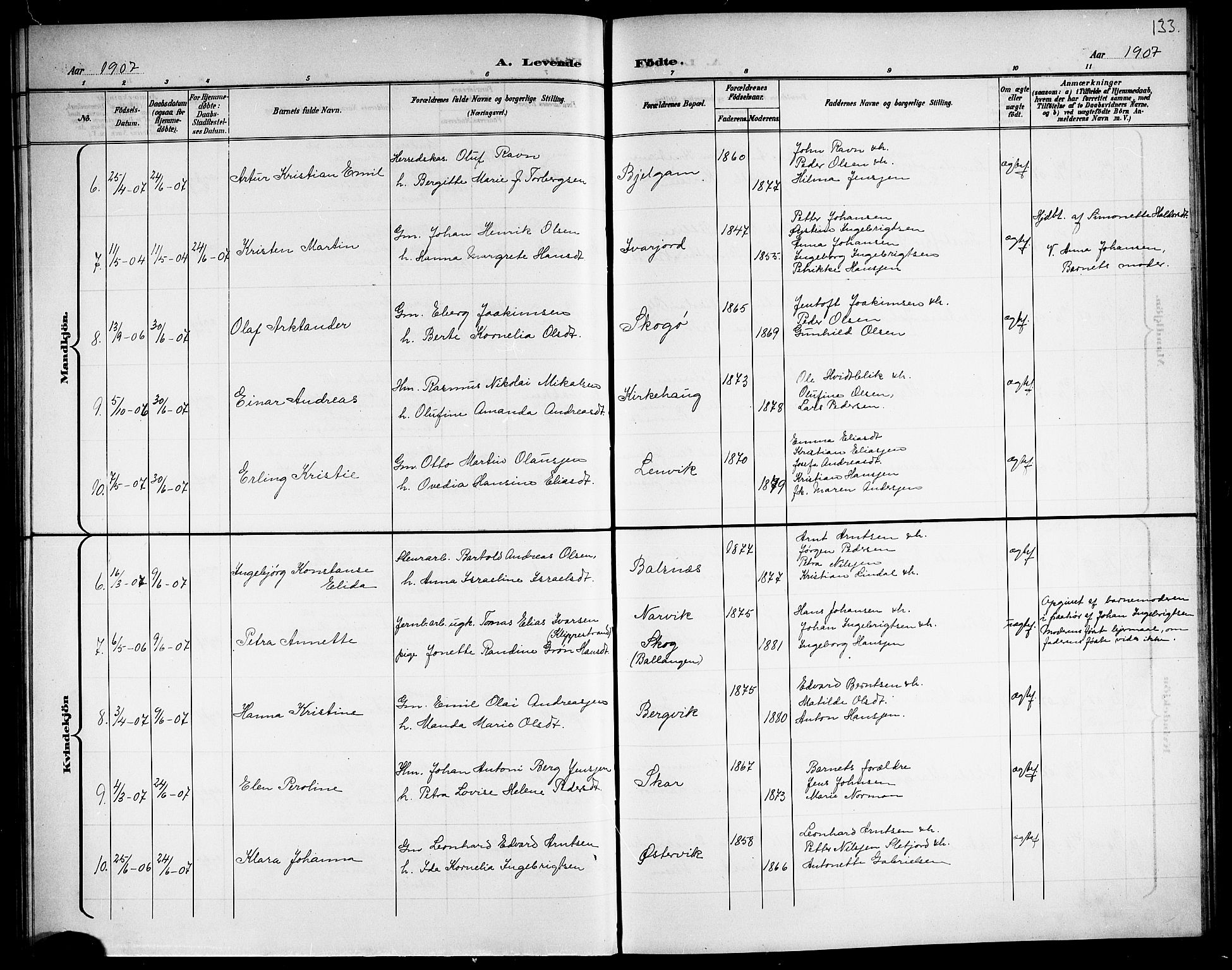 Ministerialprotokoller, klokkerbøker og fødselsregistre - Nordland, SAT/A-1459/863/L0915: Parish register (copy) no. 863C05, 1898-1907, p. 133