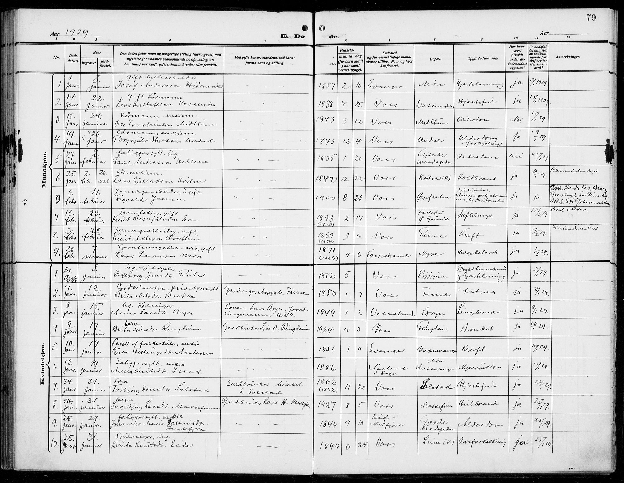 Voss sokneprestembete, SAB/A-79001/H/Haa: Parish register (official) no. D  2, 1910-1932, p. 79