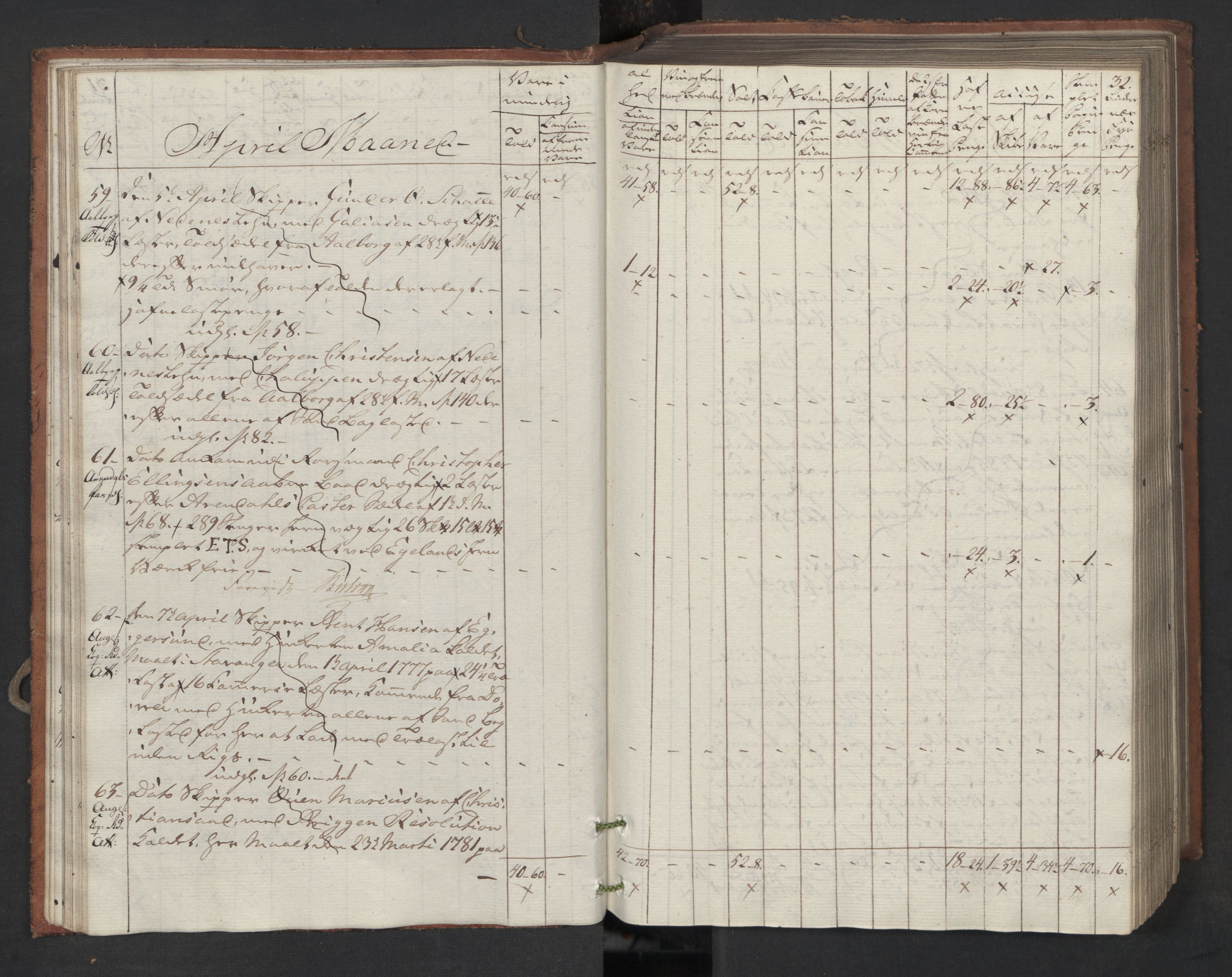 Generaltollkammeret, tollregnskaper, RA/EA-5490/R16/L0119/0001: Tollregnskaper Kristiansand / Inngående tollbok, 1794, p. 31b-32a