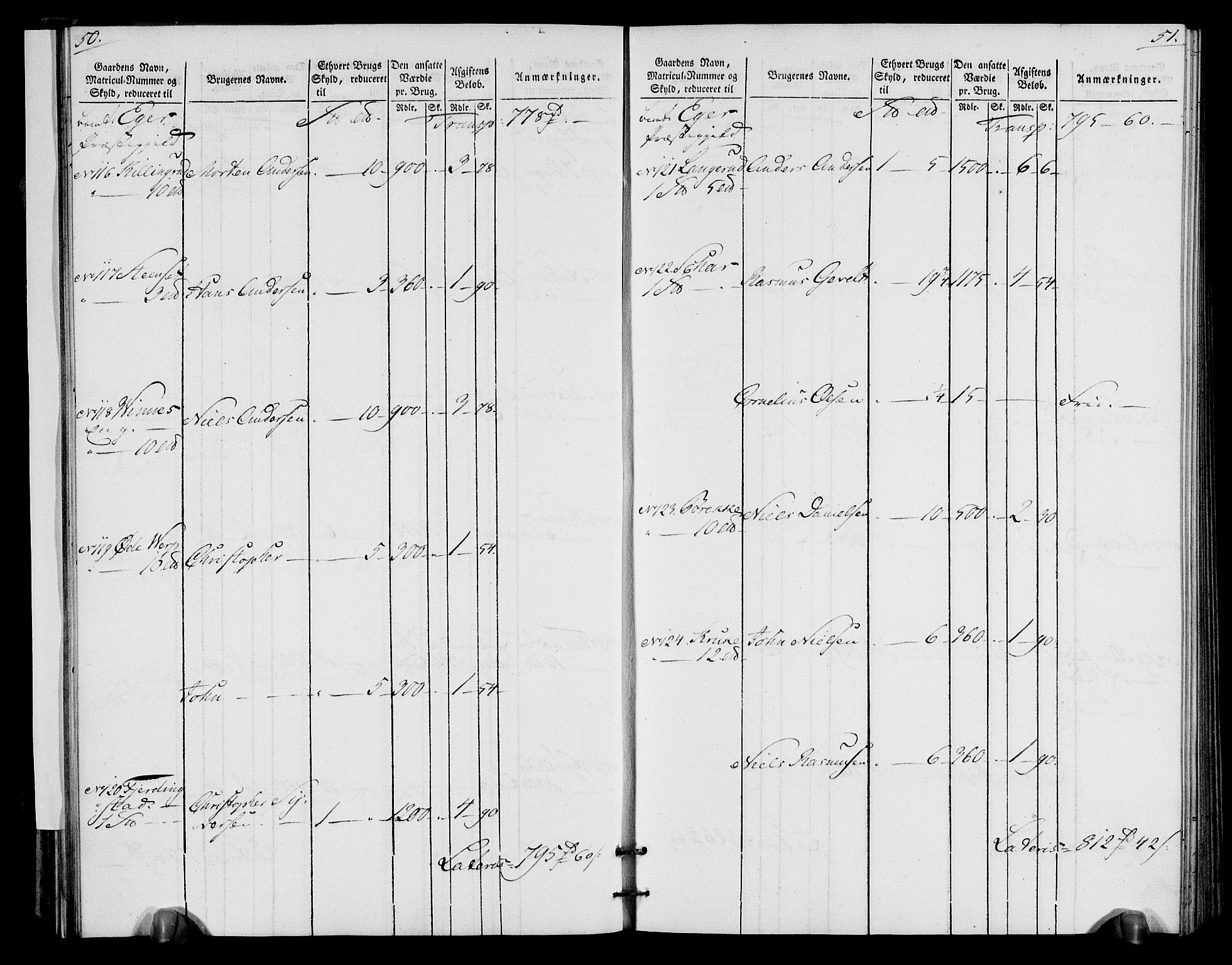 Rentekammeret inntil 1814, Realistisk ordnet avdeling, AV/RA-EA-4070/N/Ne/Nea/L0065: Buskerud fogderi. Oppebørselsregister for Eiker, Modum og Sigdal prestegjeld, 1803-1804, p. 29