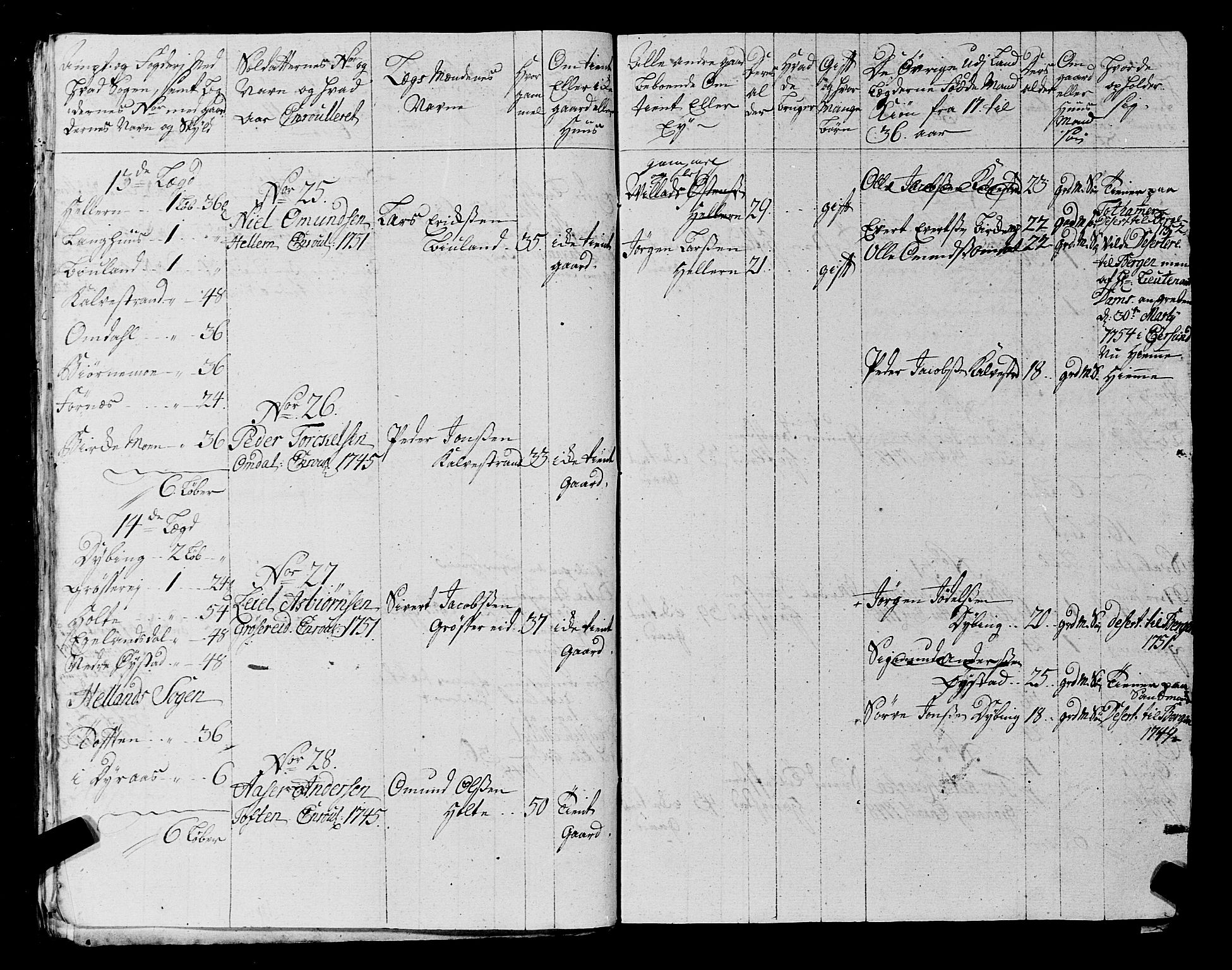 Fylkesmannen i Rogaland, AV/SAST-A-101928/99/3/325/325CA, 1655-1832, p. 4526