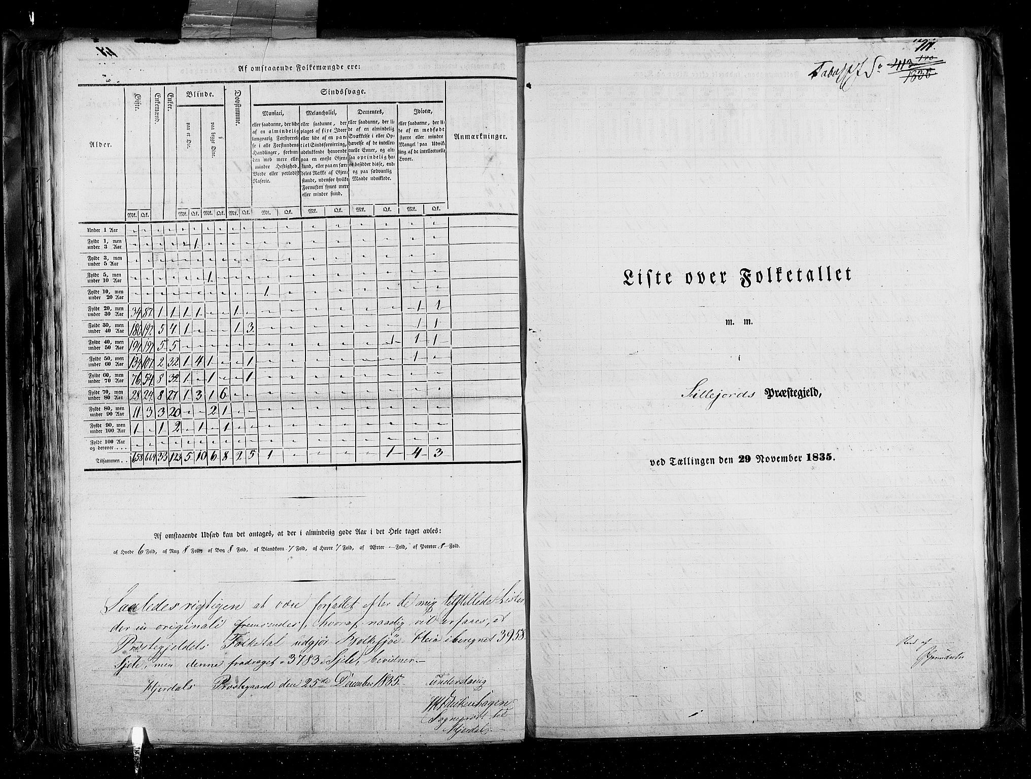 RA, Census 1835, vol. 5: Bratsberg amt og Nedenes og Råbyggelaget amt, 1835, p. 111