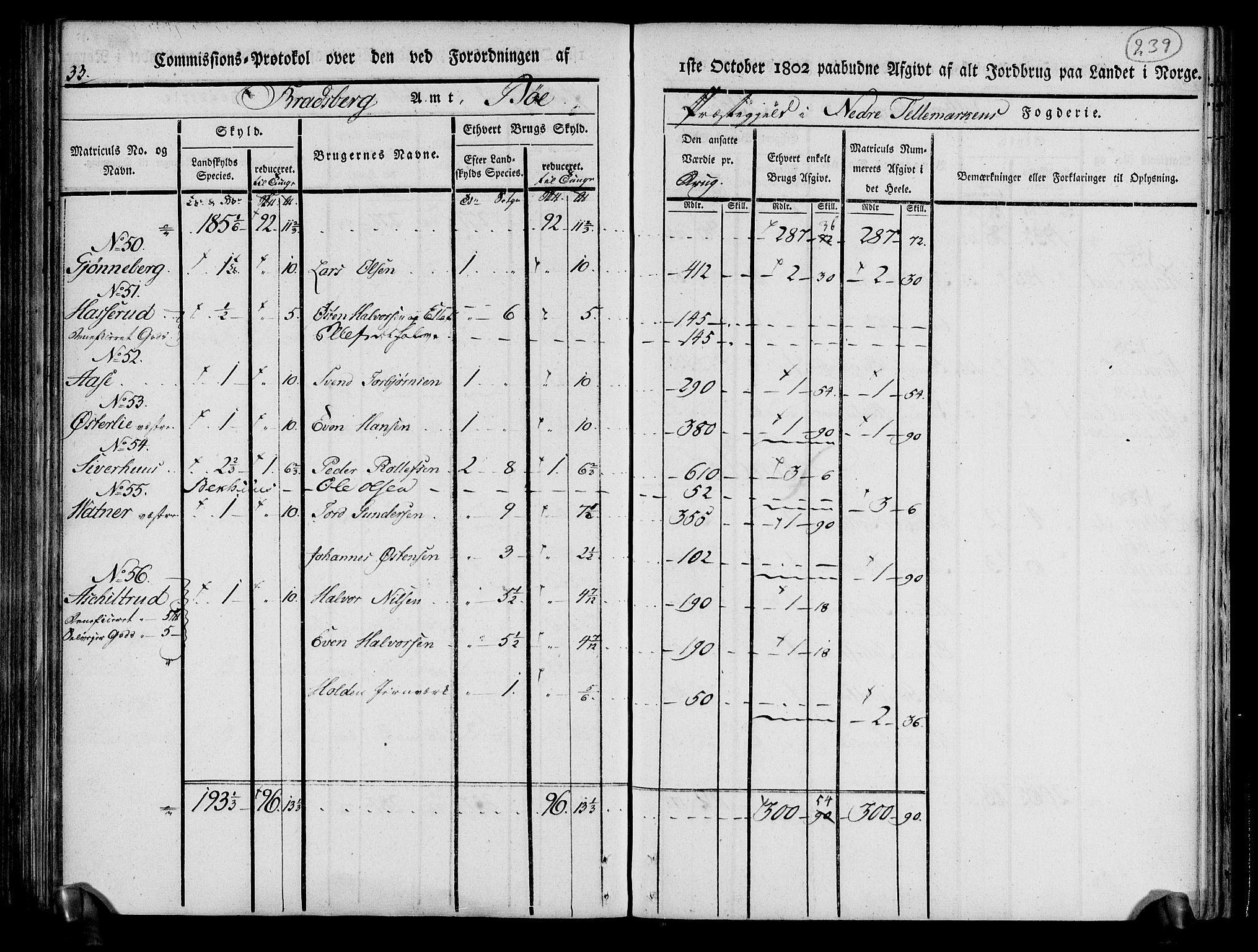 Rentekammeret inntil 1814, Realistisk ordnet avdeling, AV/RA-EA-4070/N/Ne/Nea/L0070: og 0071: Nedre Telemarken og Bamble fogderi. Kommisjonsprotokoll for Gjerpen, Solum, Holla, Bø, Sauherad og Heddal prestegjeld., 1803, p. 127