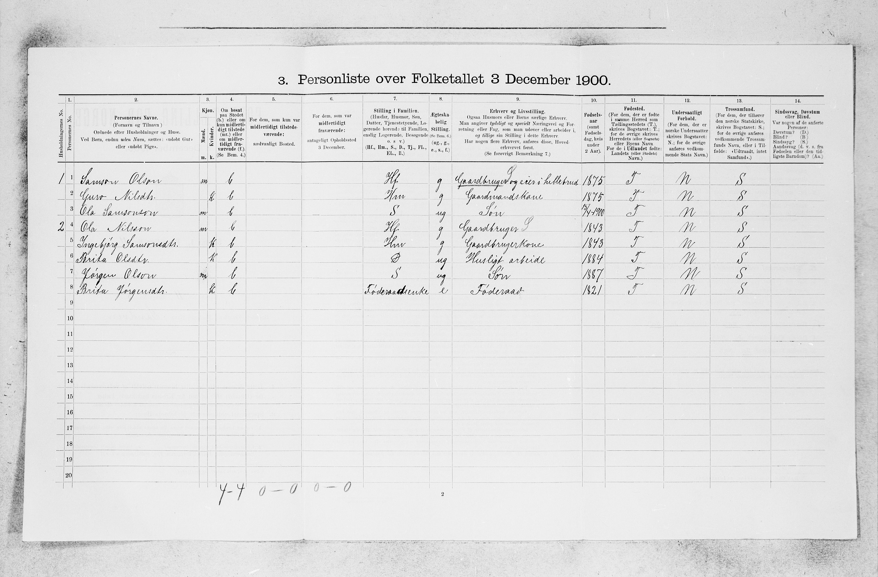 SAB, 1900 census for Kvam, 1900, p. 201