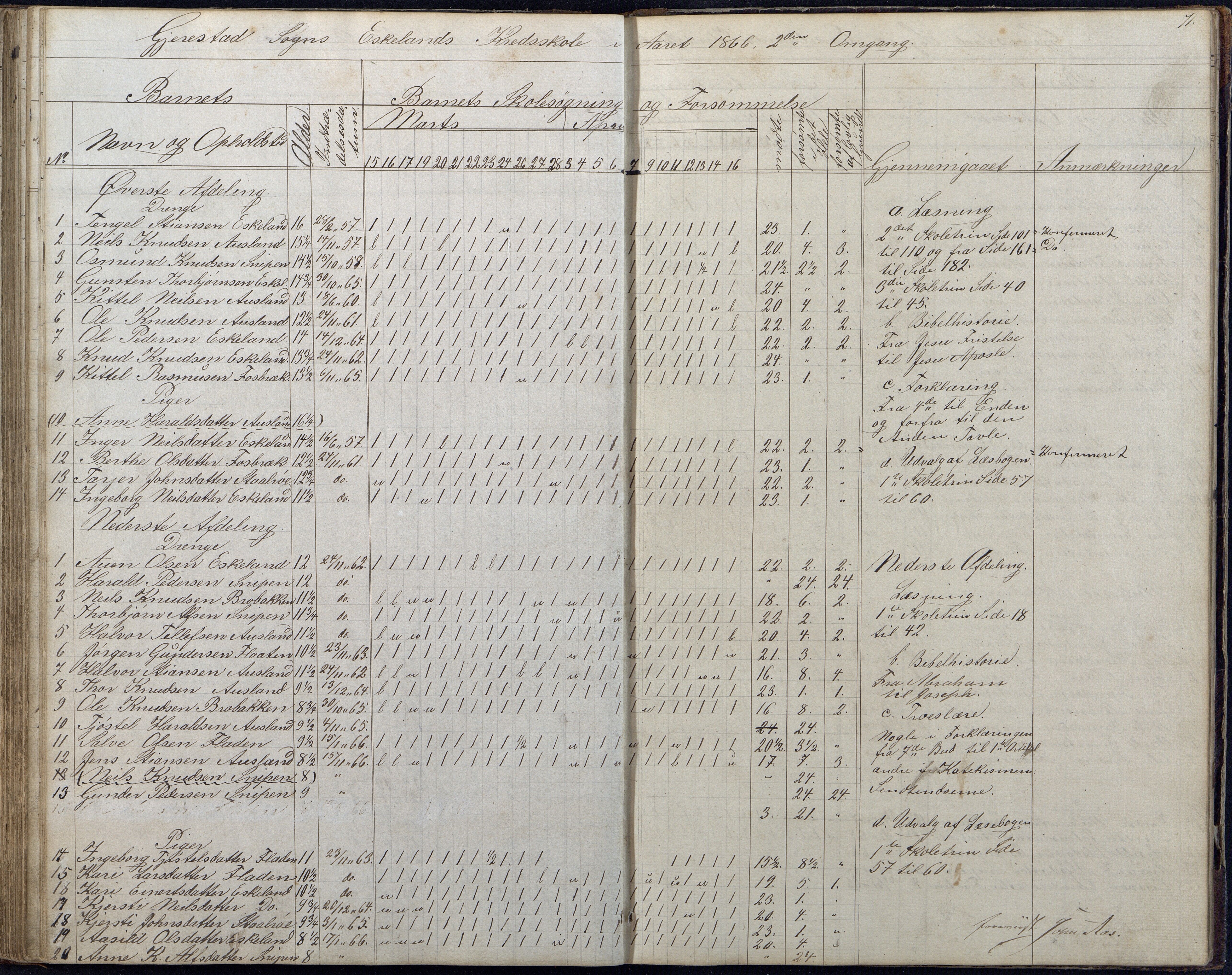 Gjerstad Kommune, Gjerstad Skole, AAKS/KA0911-550a/F01/L0006: Dagbok, 1859-1876, p. 71