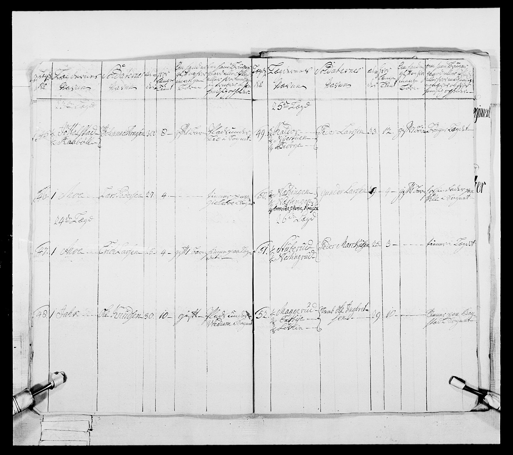 Generalitets- og kommissariatskollegiet, Det kongelige norske kommissariatskollegium, AV/RA-EA-5420/E/Eh/L0057: 1. Opplandske nasjonale infanteriregiment, 1769-1771, p. 255