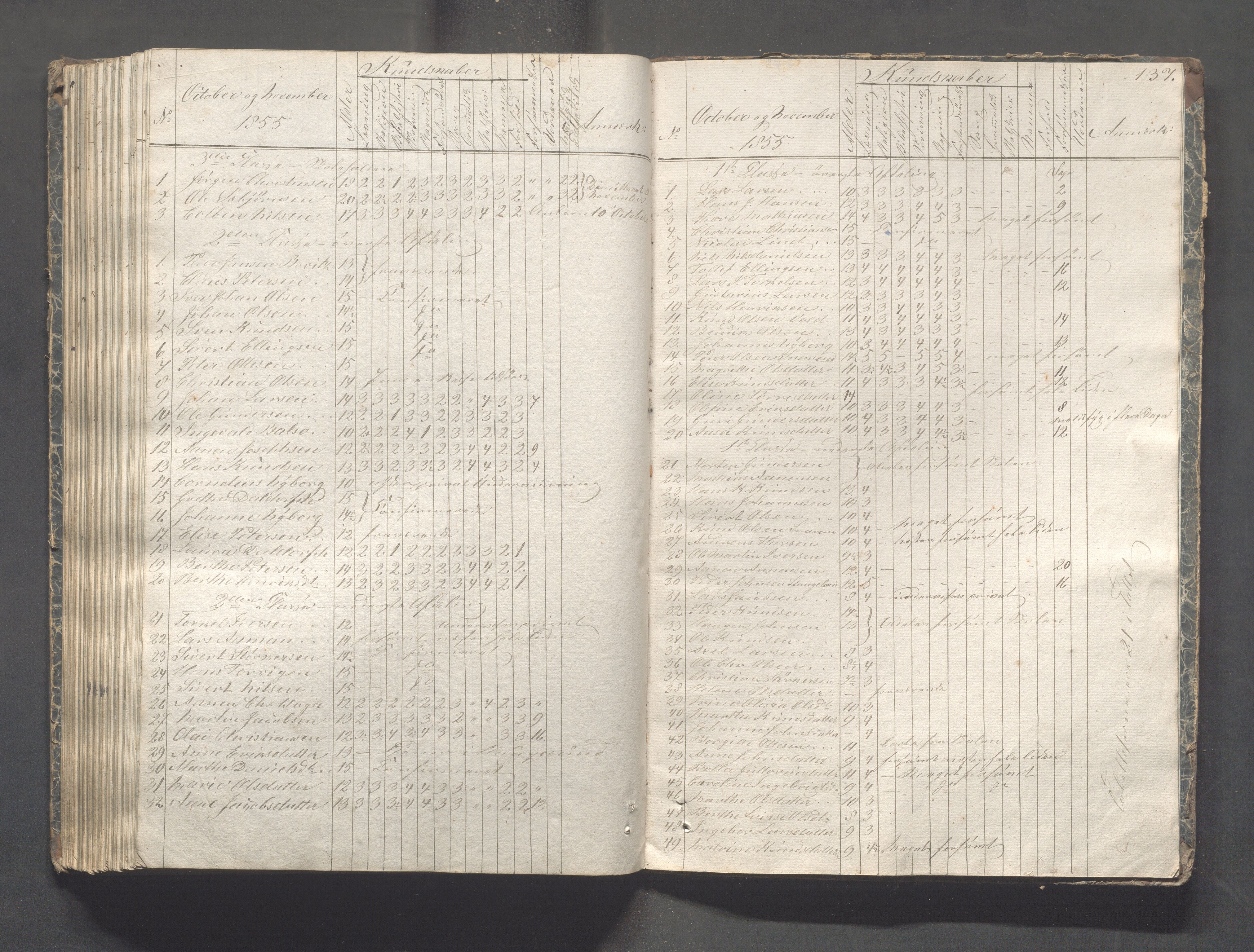 Kopervik Kommune - Kopervik skole, IKAR/K-102472/H/L0005: Skoleprotokoll, 1841-1855, p. 137