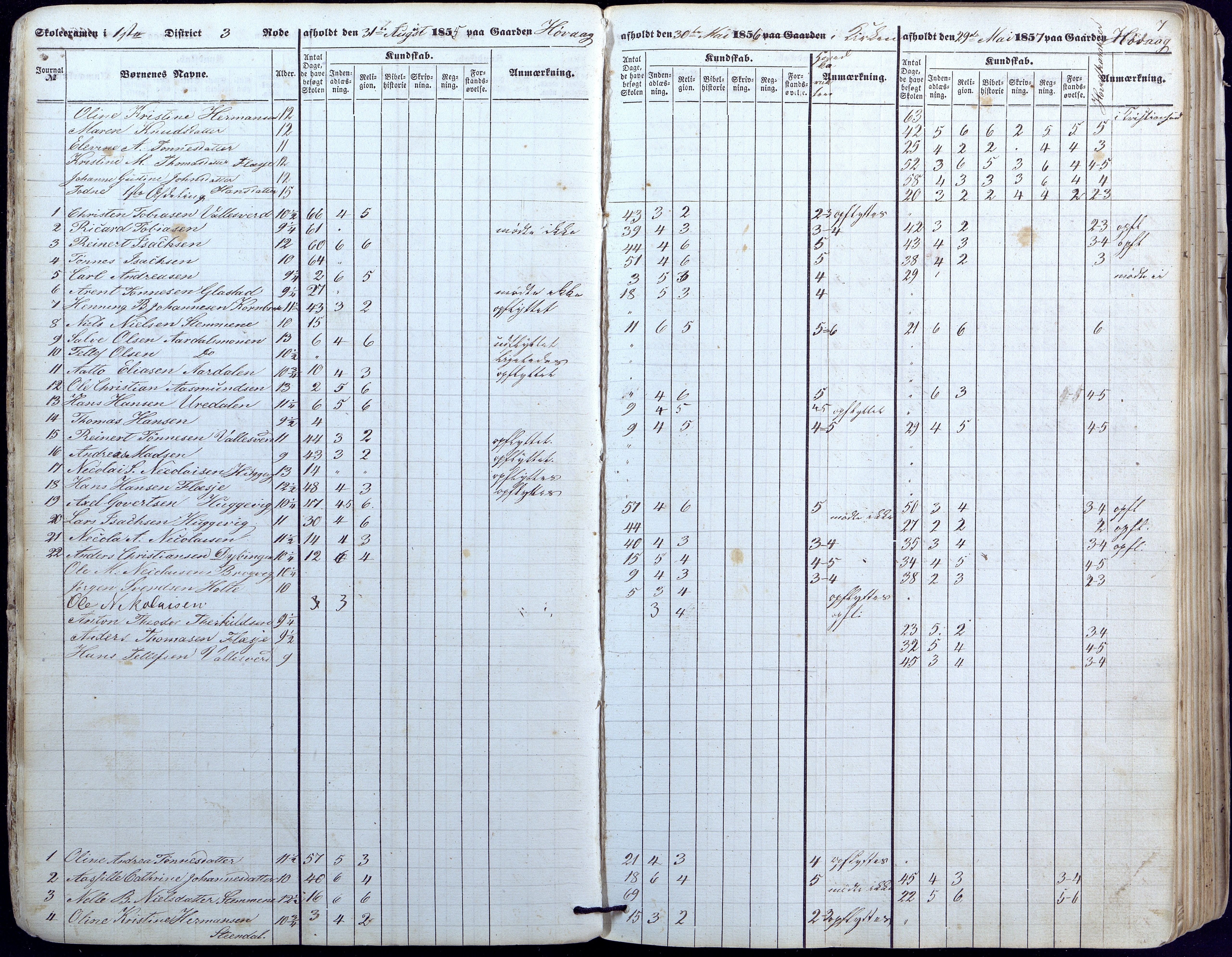 Høvåg kommune, AAKS/KA0927-PK/1/05/L0391: Eksamensprotokoll/alle skoledistrikt, 1852-1863, p. 7